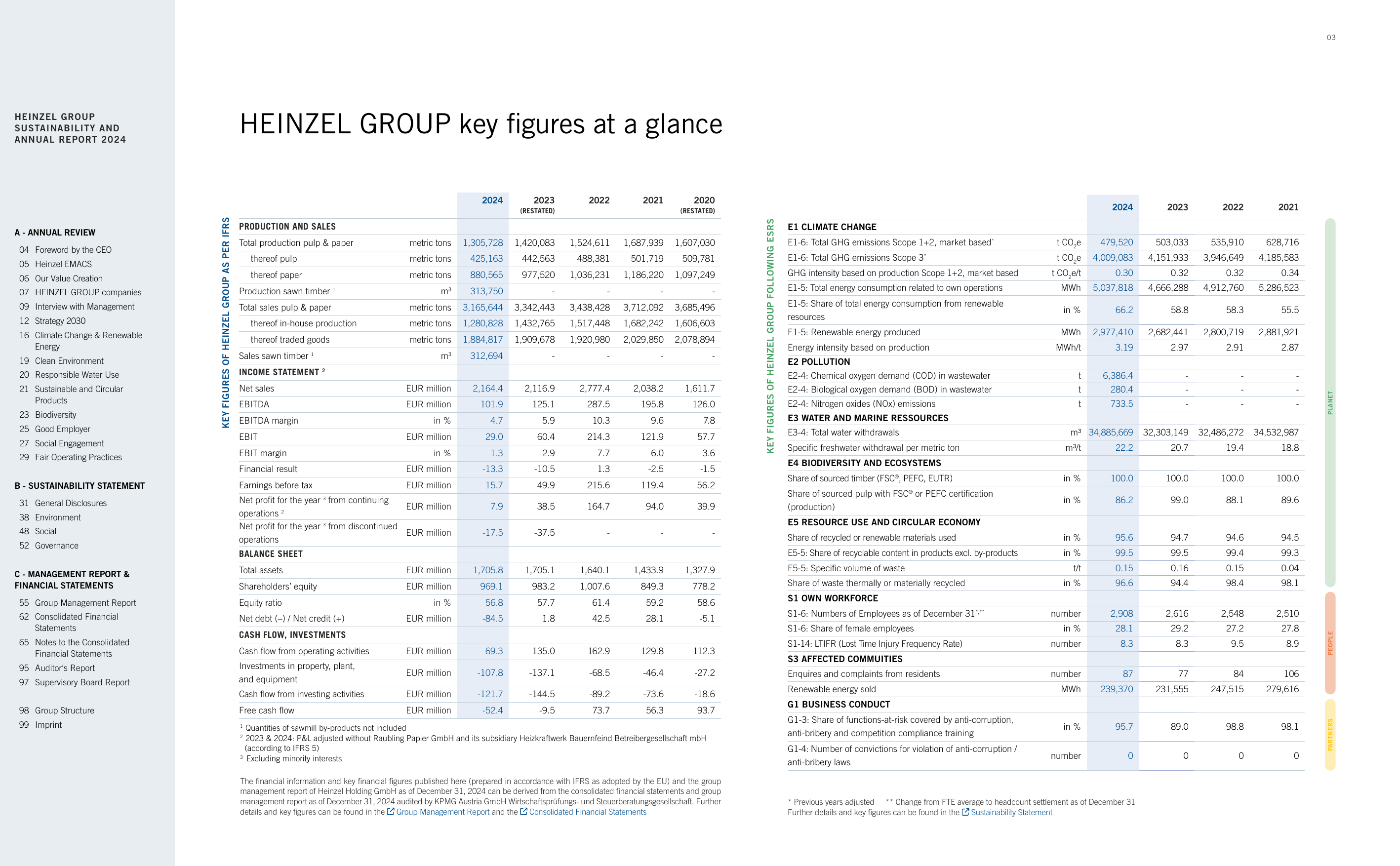 Emissions data extracted from page 3