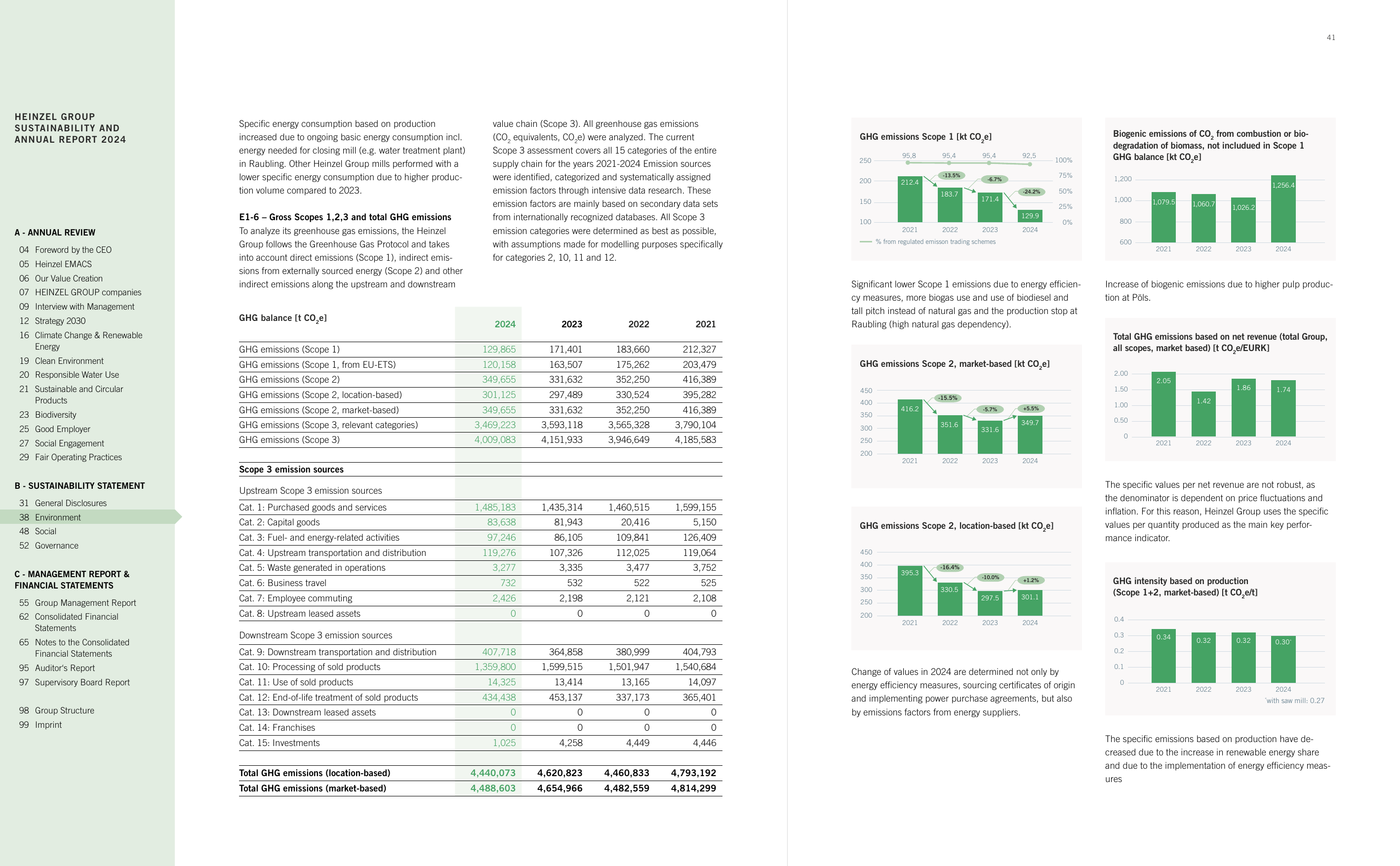 Emissions data extracted from page 41