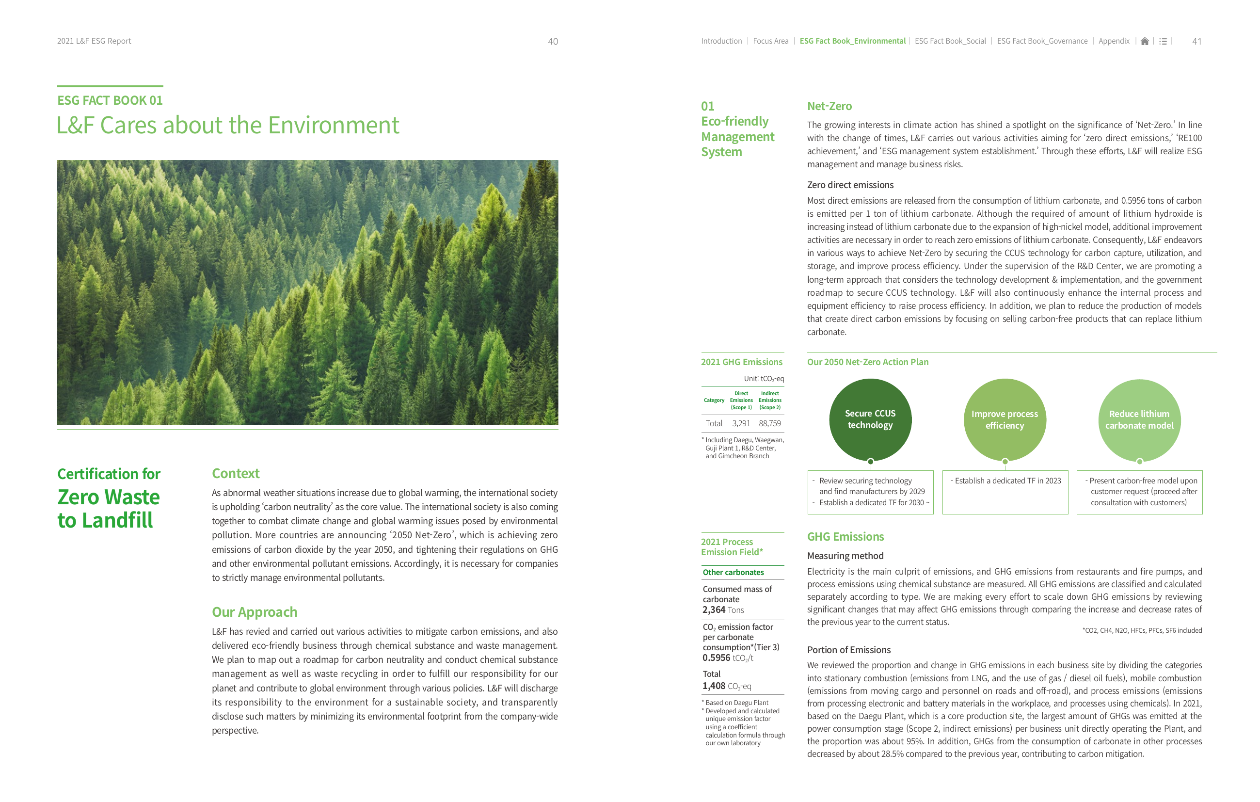 Emissions data extracted from page 21
