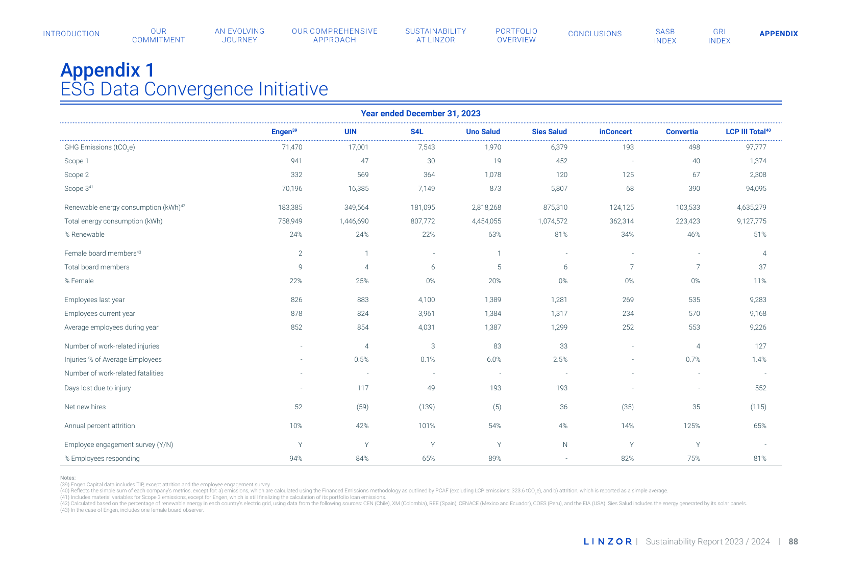 Emissions data extracted from page 88