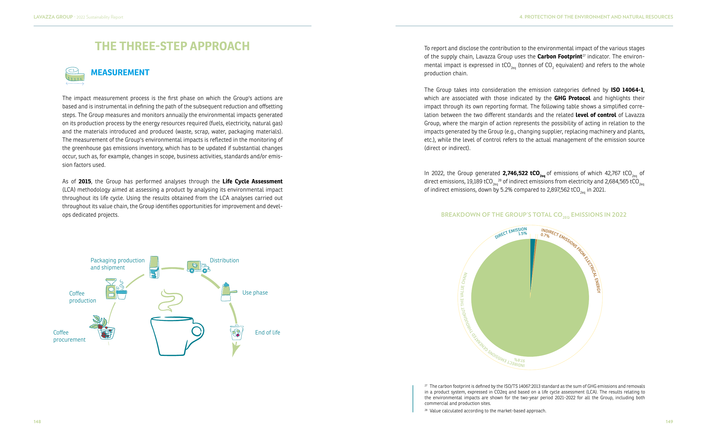 Emissions data extracted from page 76
