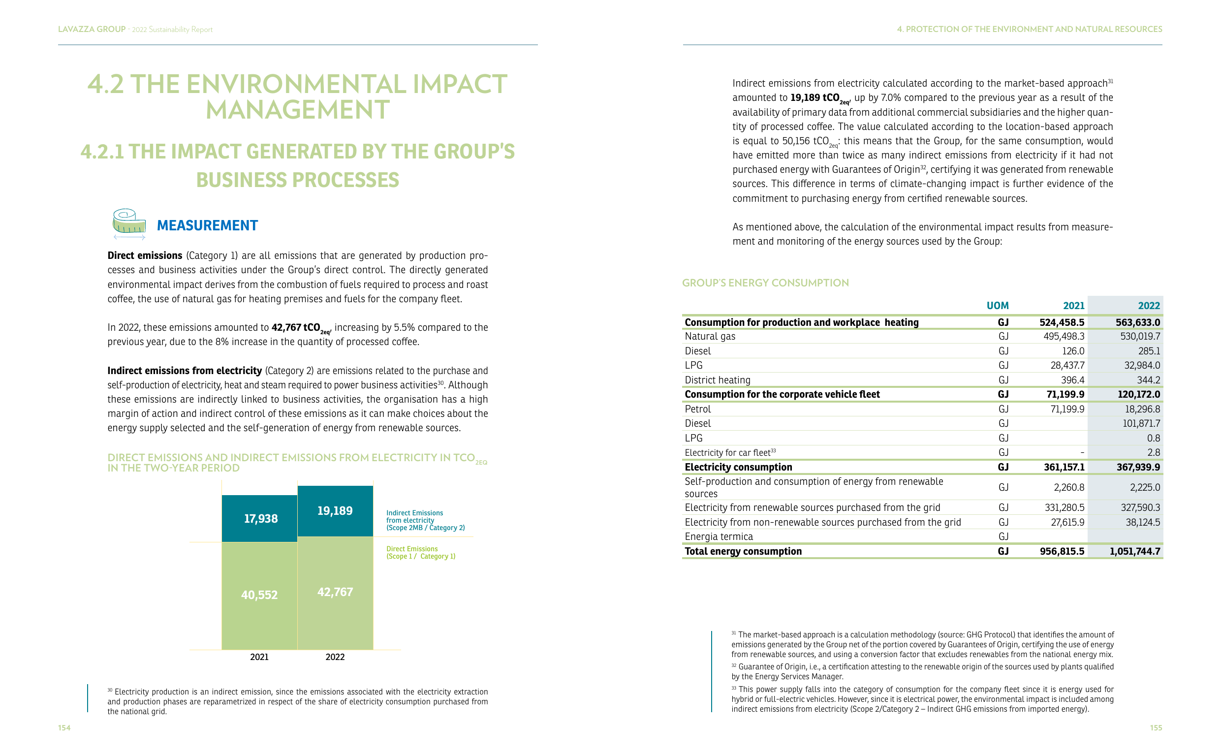 Emissions data extracted from page 79