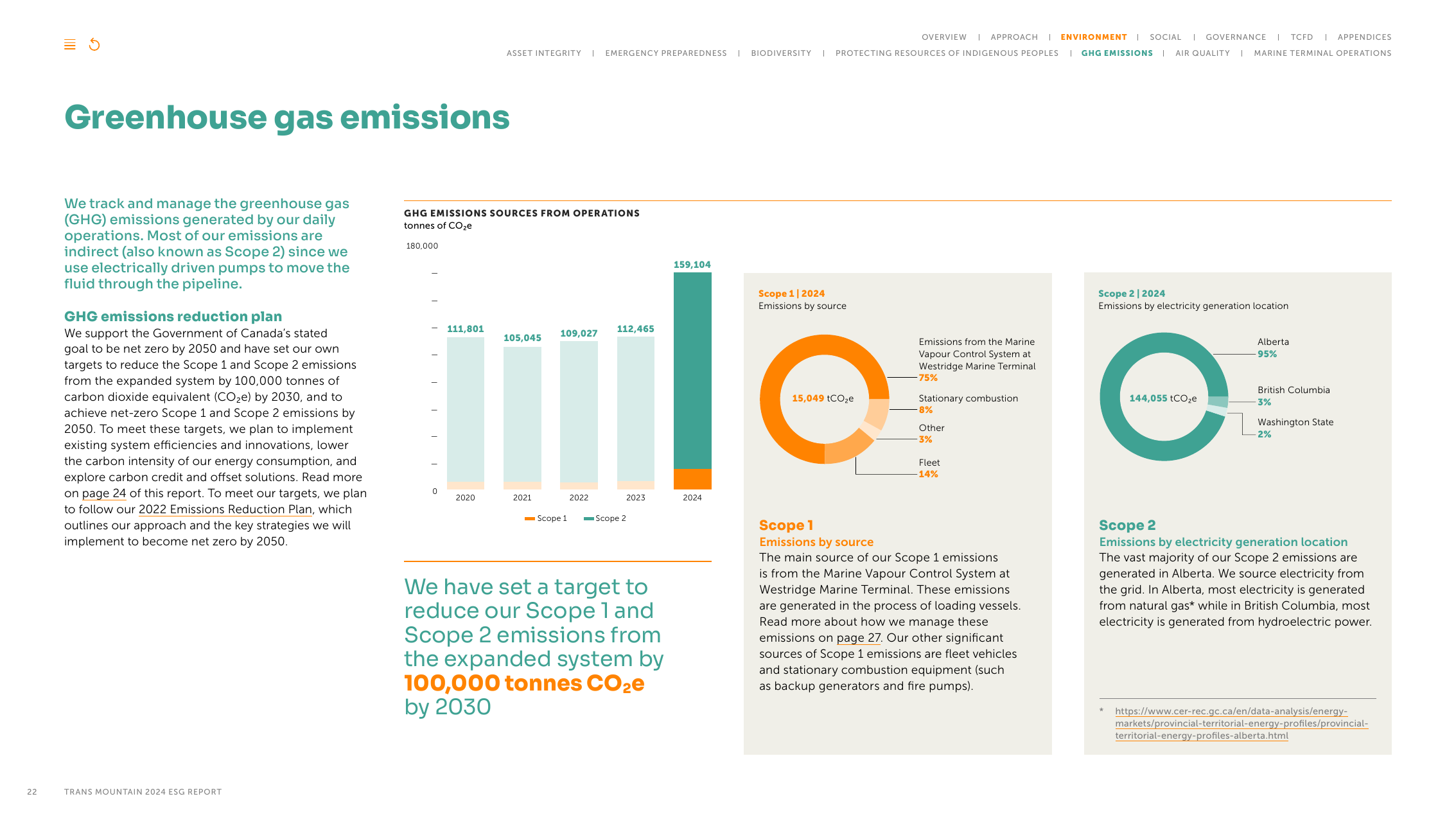 Emissions data extracted from page 22