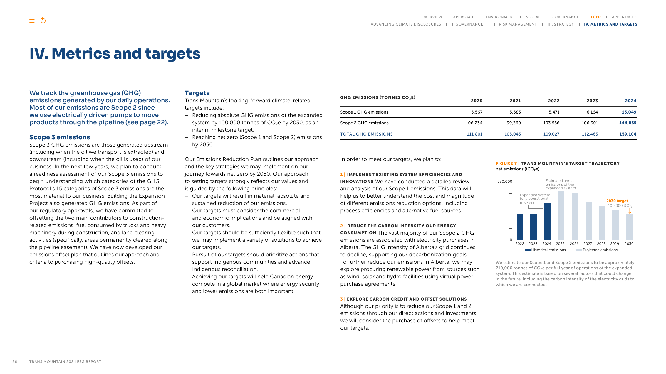 Emissions data extracted from page 56