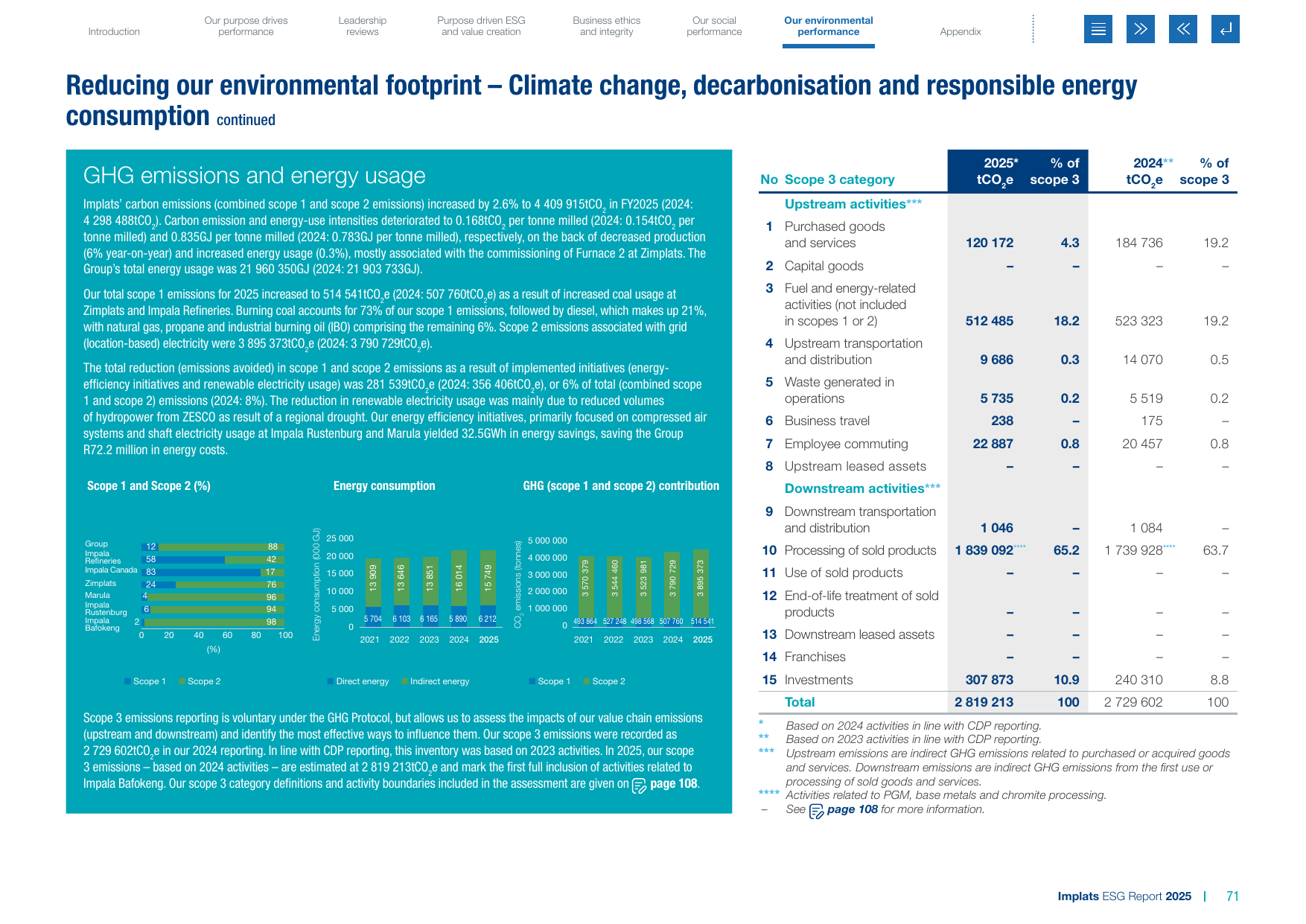 Emissions data extracted from page 73