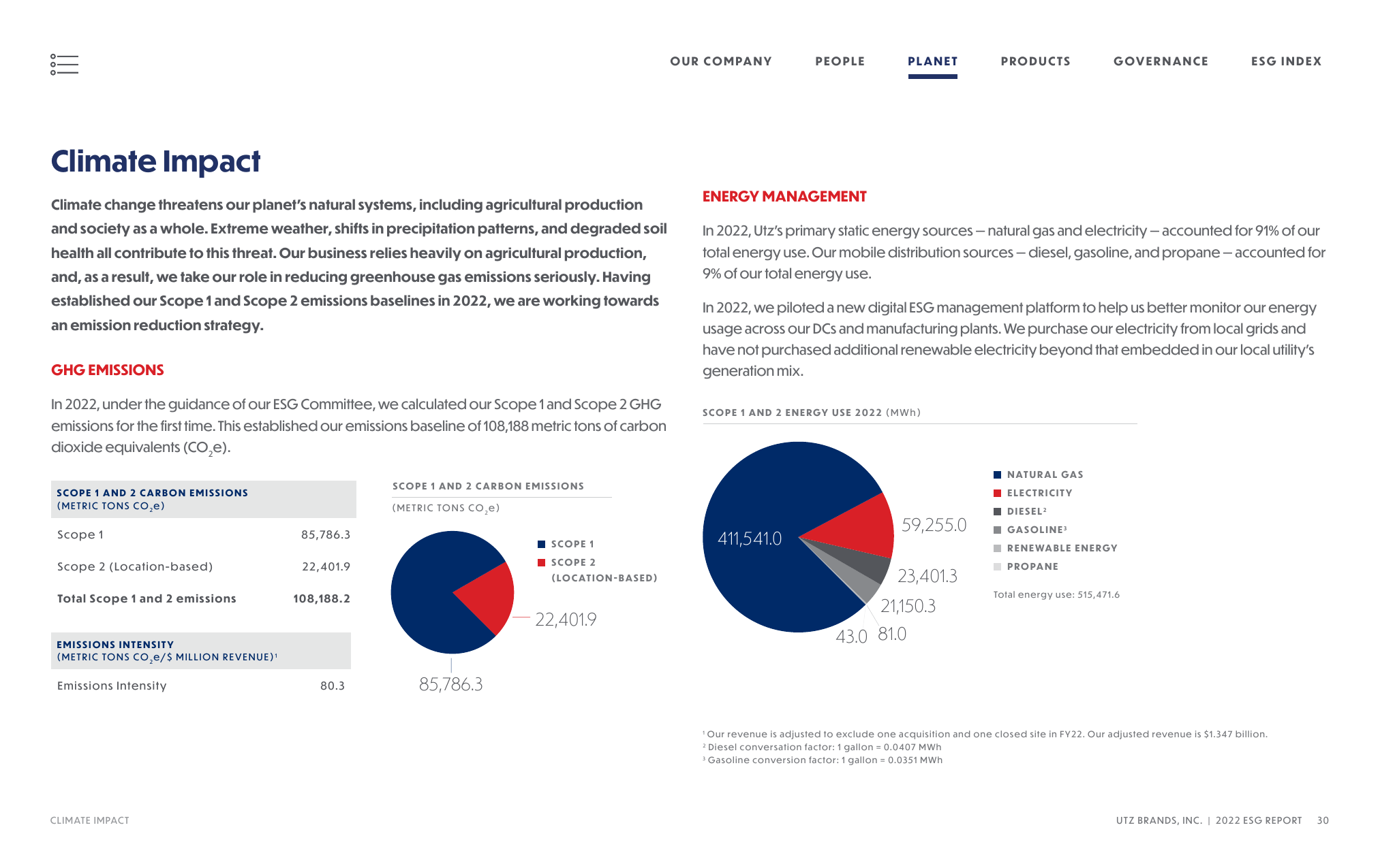 Emissions data extracted from page 31