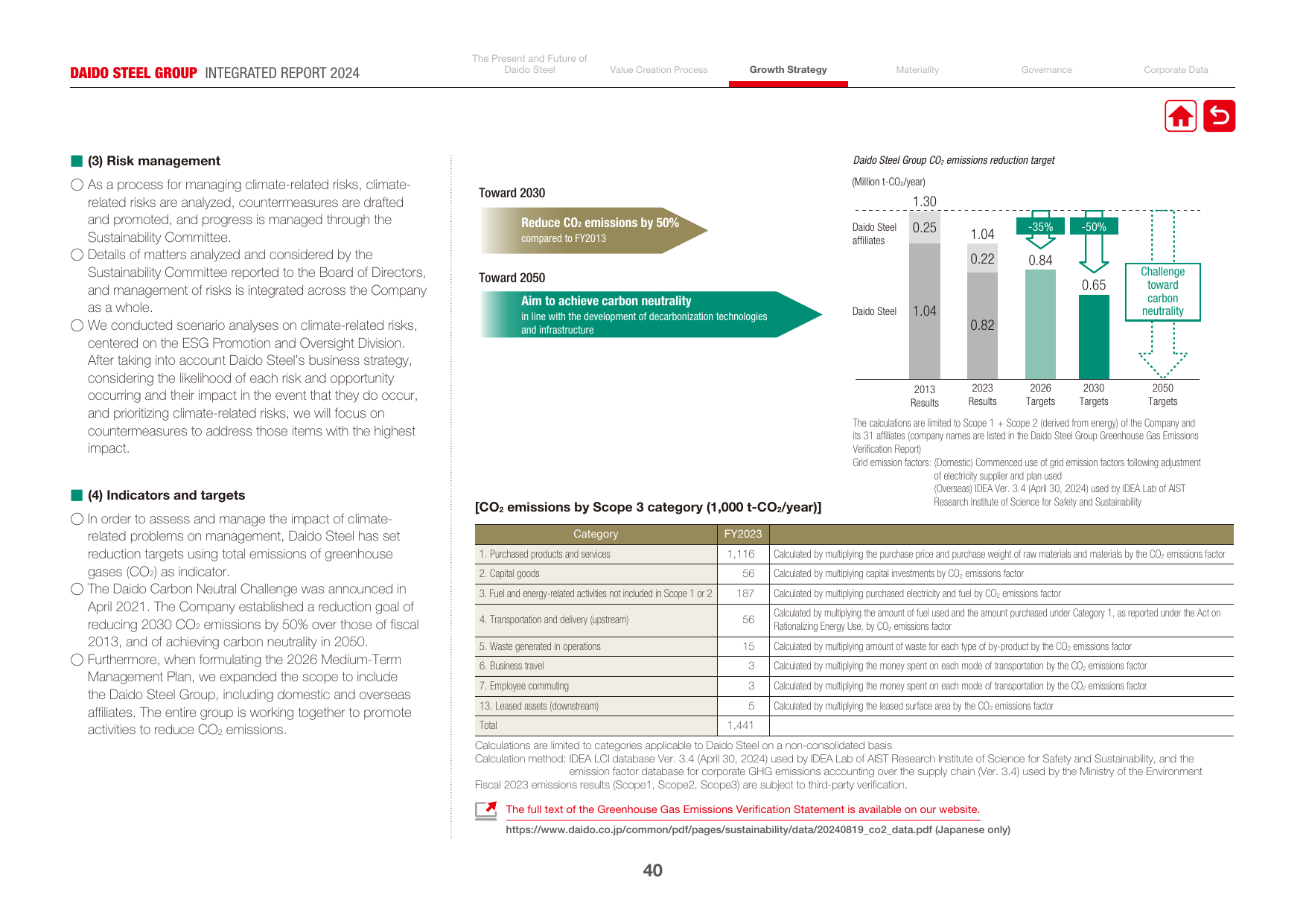 Emissions data extracted from page 41