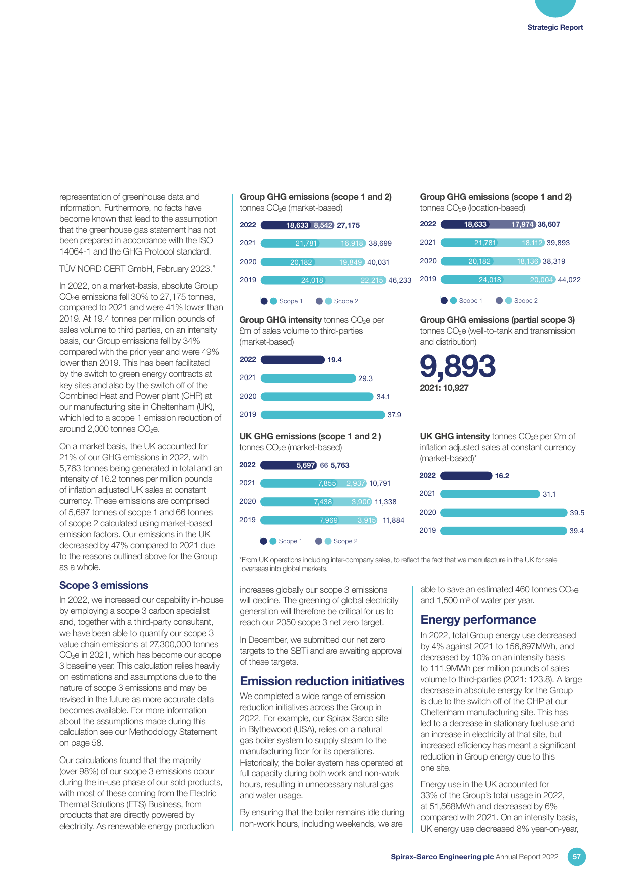 Emissions data extracted from page 12