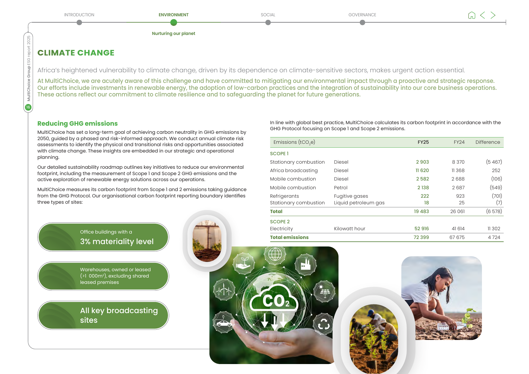 Emissions data extracted from page 18