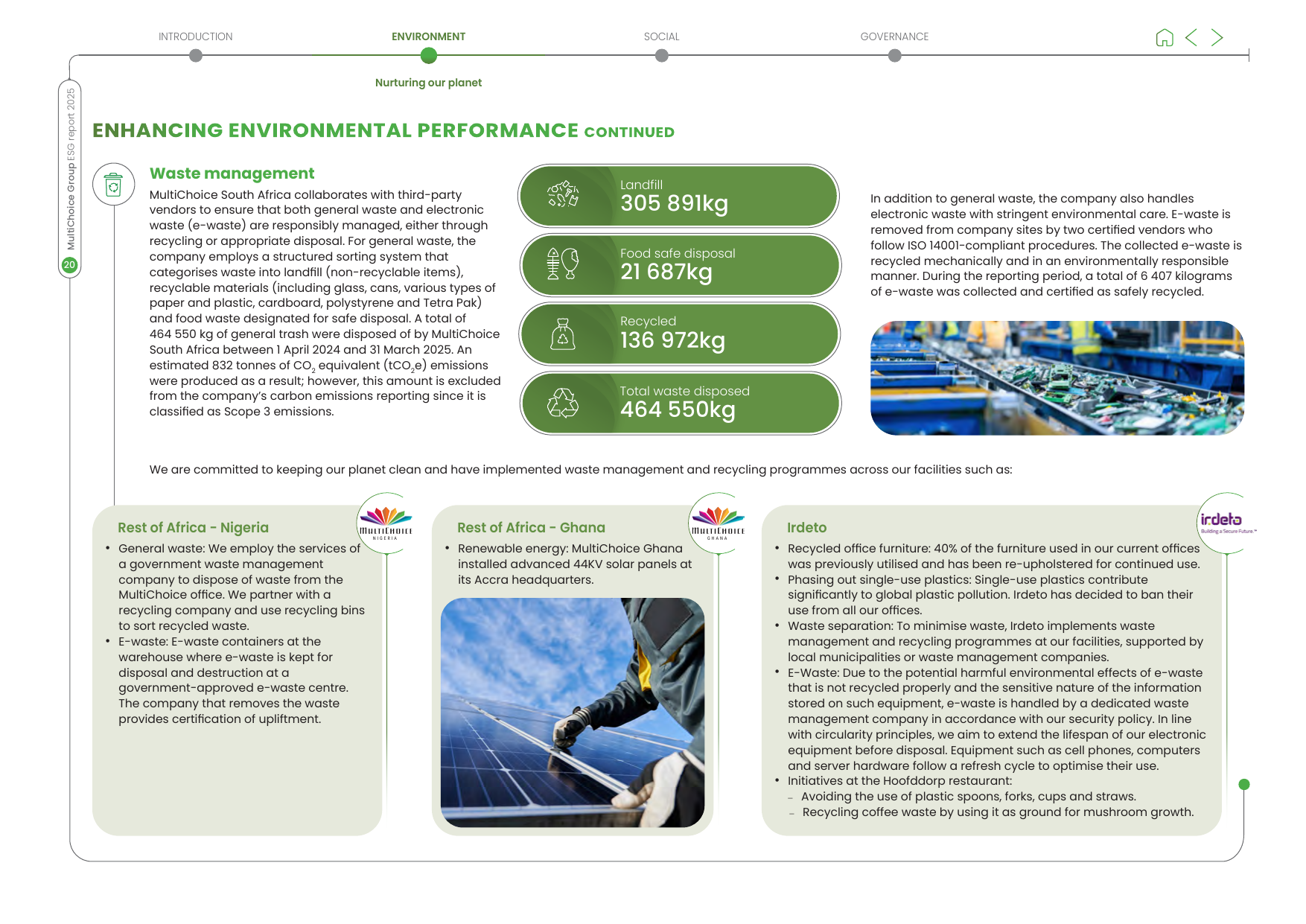 Emissions data extracted from page 22