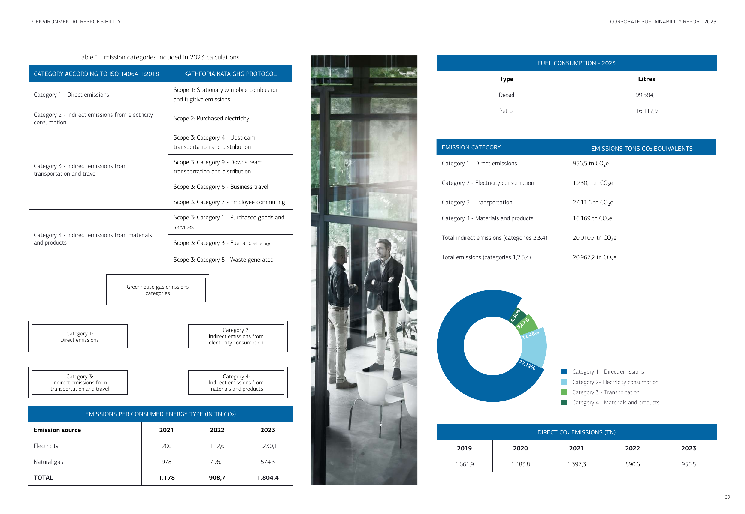 Emissions data extracted from page 35