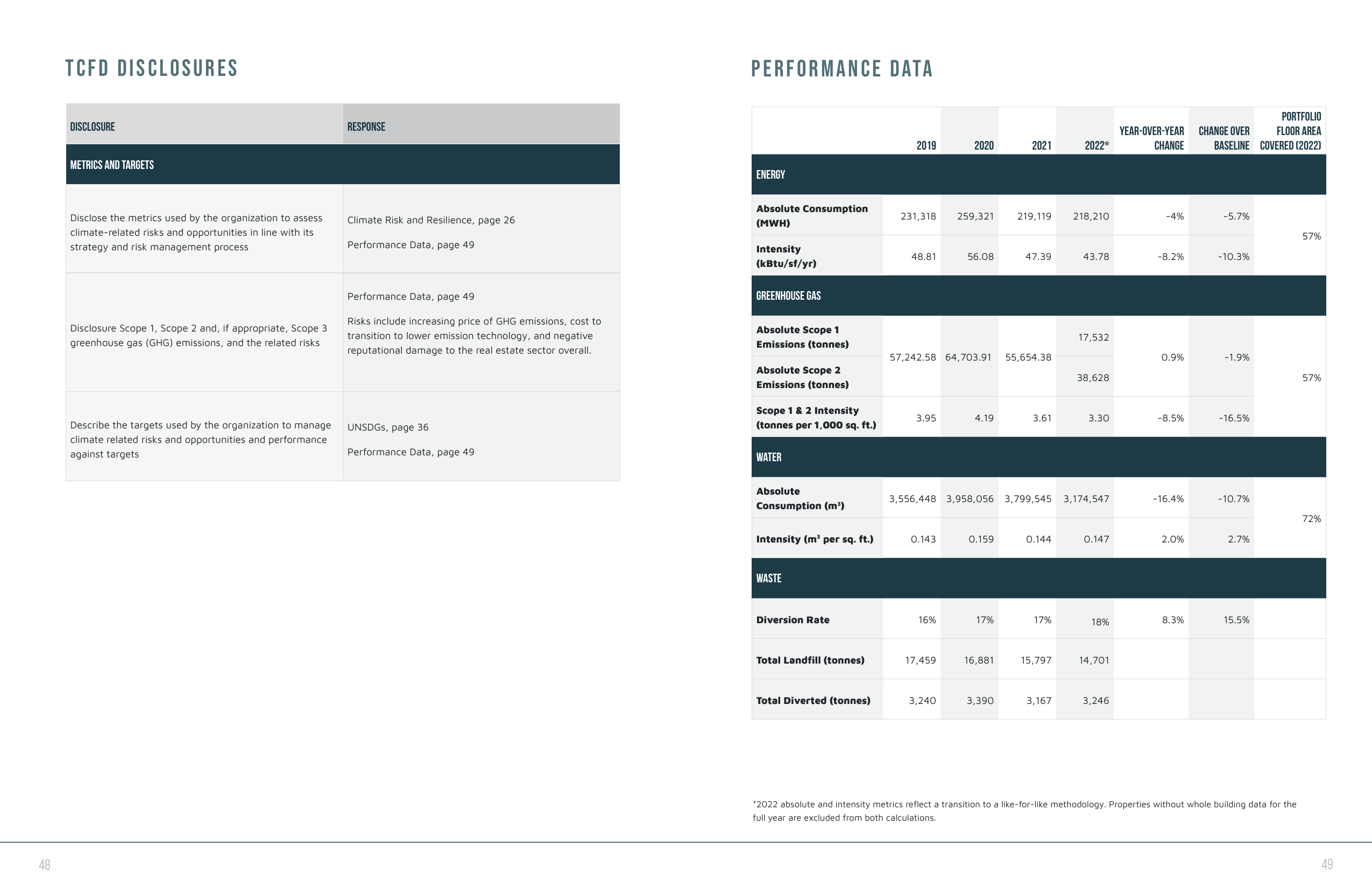 Emissions data extracted from page 26