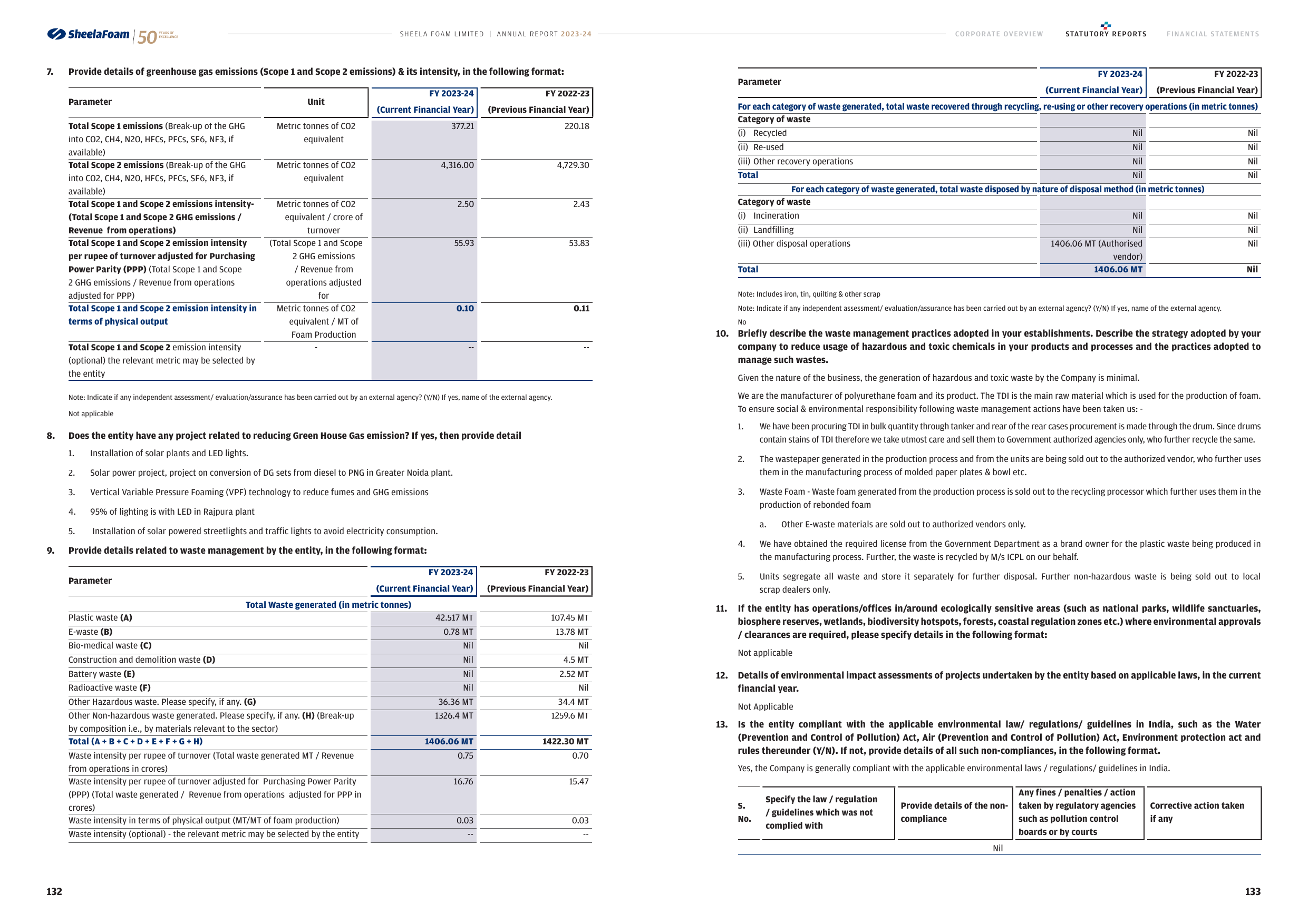 Emissions data extracted from page 68