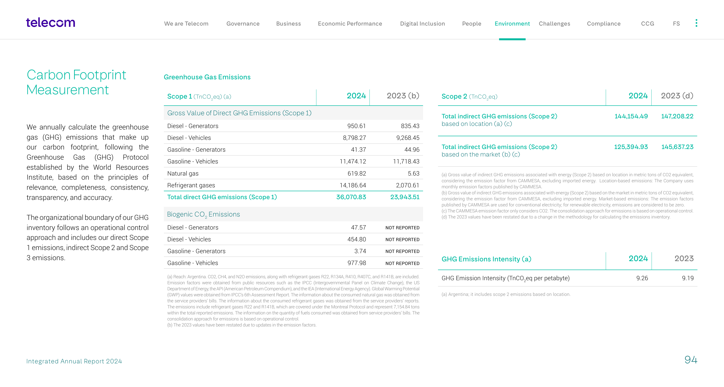 Emissions data extracted from page 94