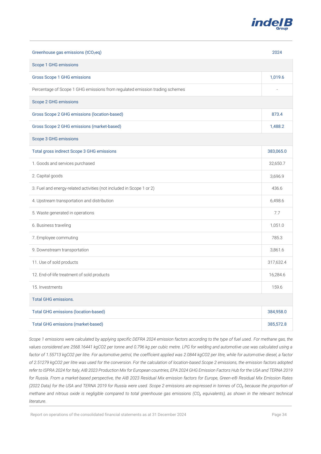 Emissions data extracted from page 34