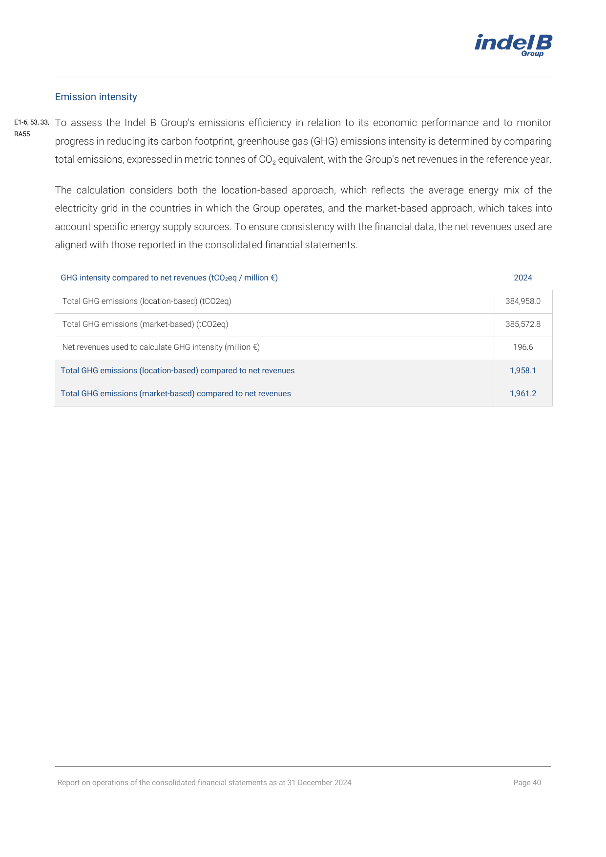 Emissions data extracted from page 40