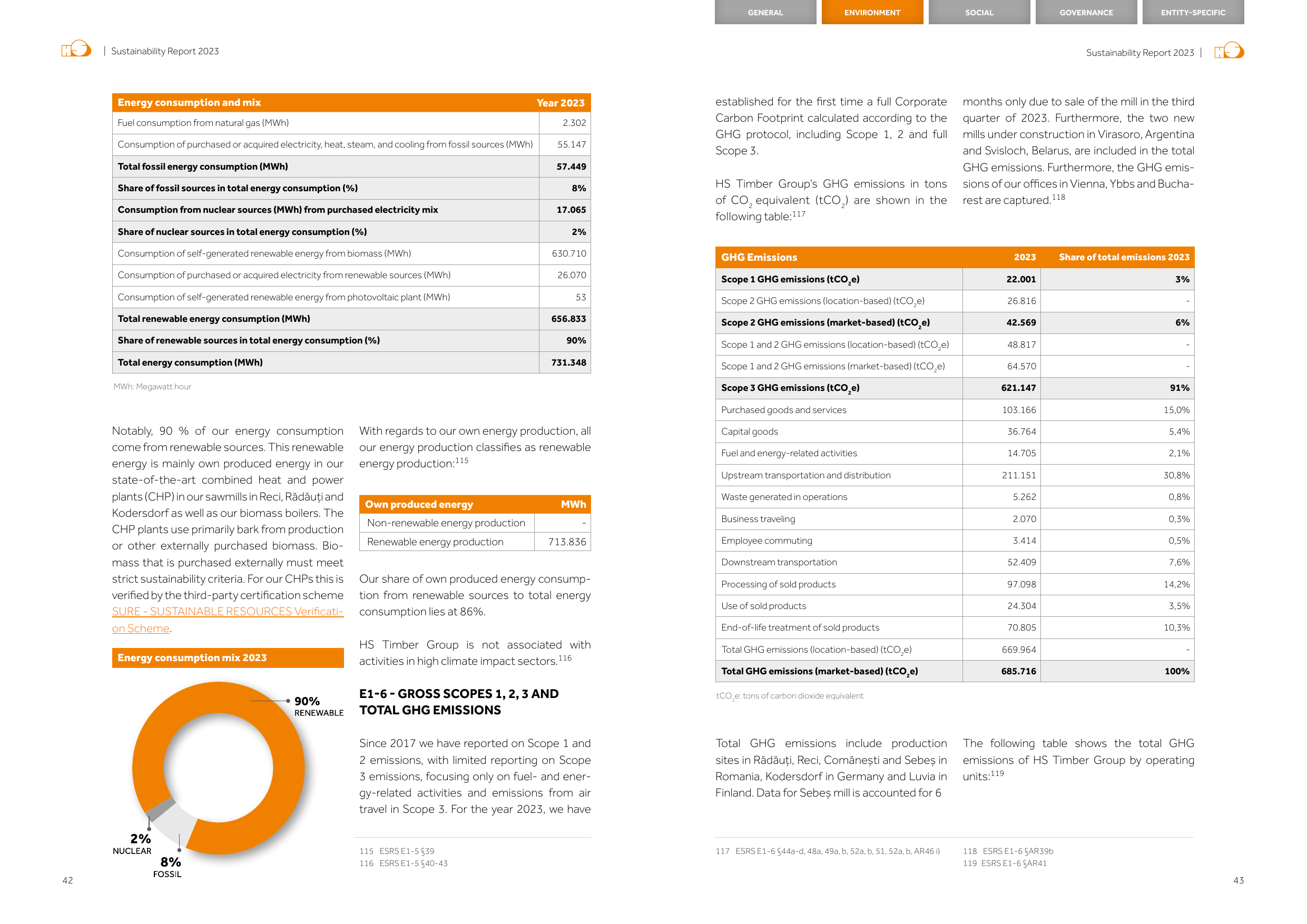 Emissions data extracted from page 24