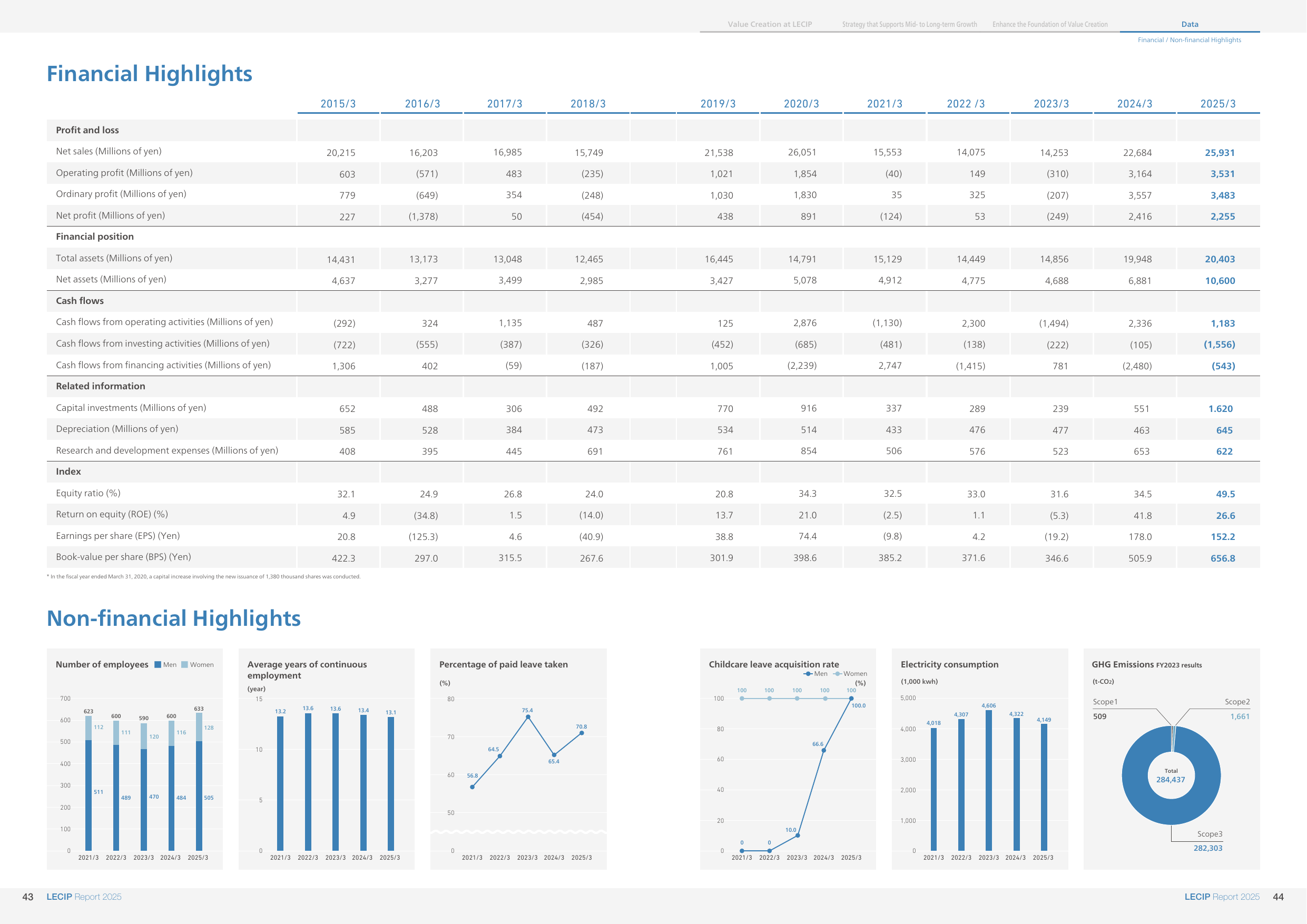 Emissions data extracted from page 23