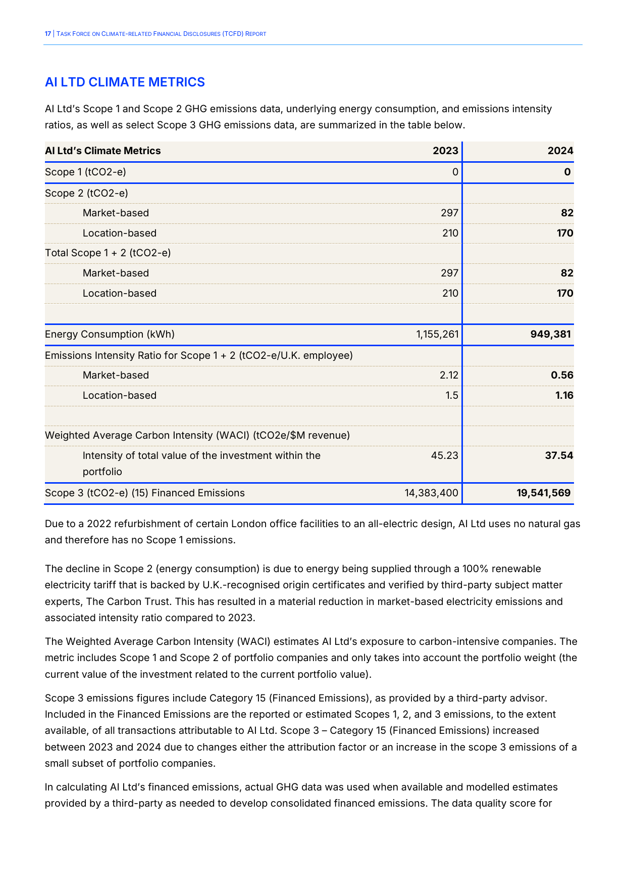Emissions data extracted from page 17