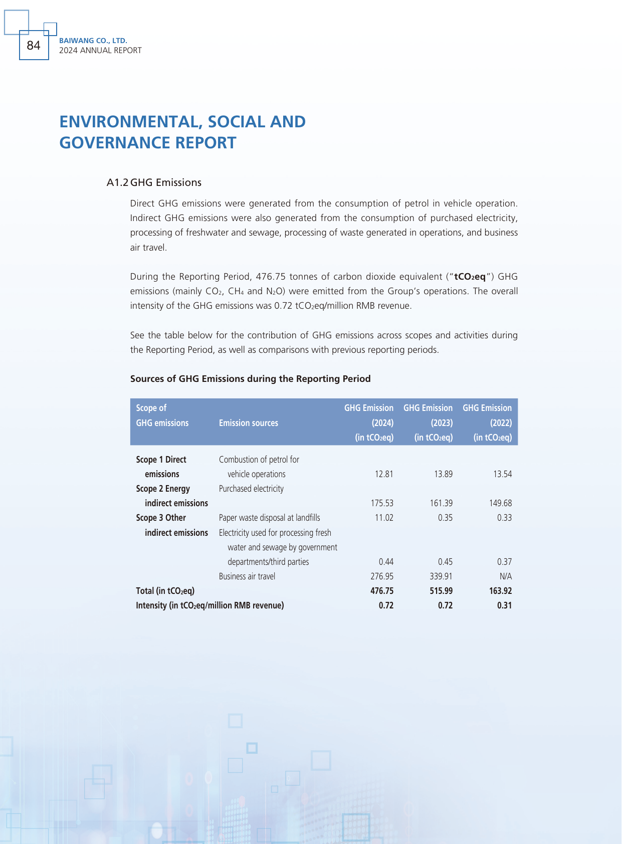 Emissions data extracted from page 85