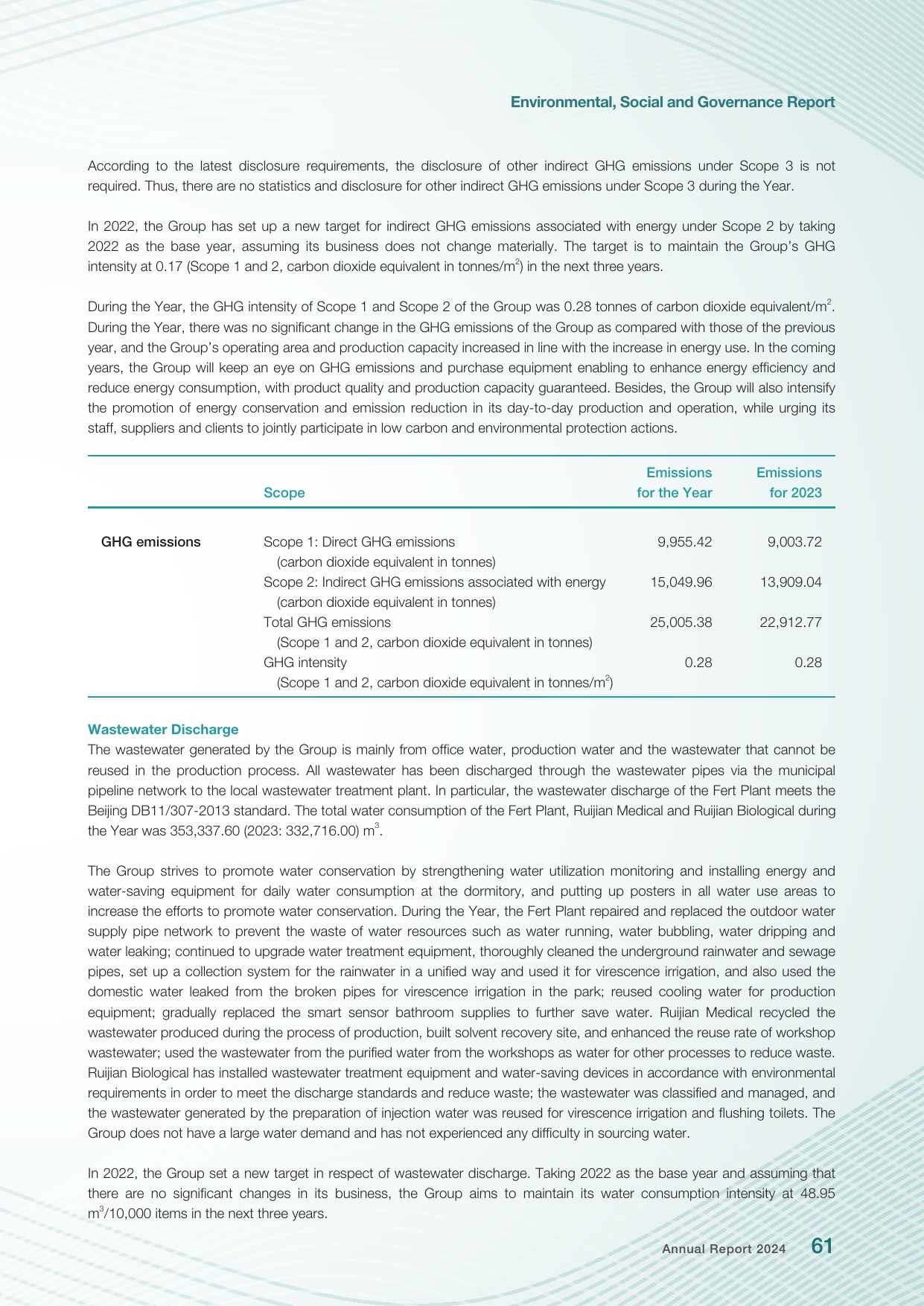 Emissions data extracted from page 63