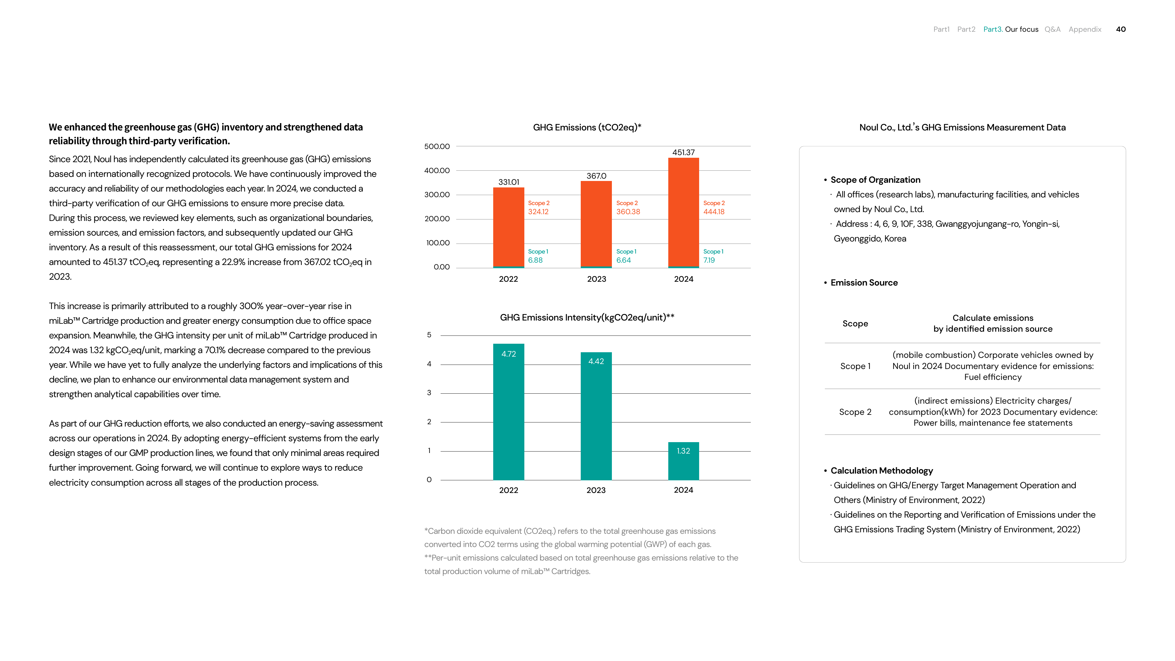 Emissions data extracted from page 40