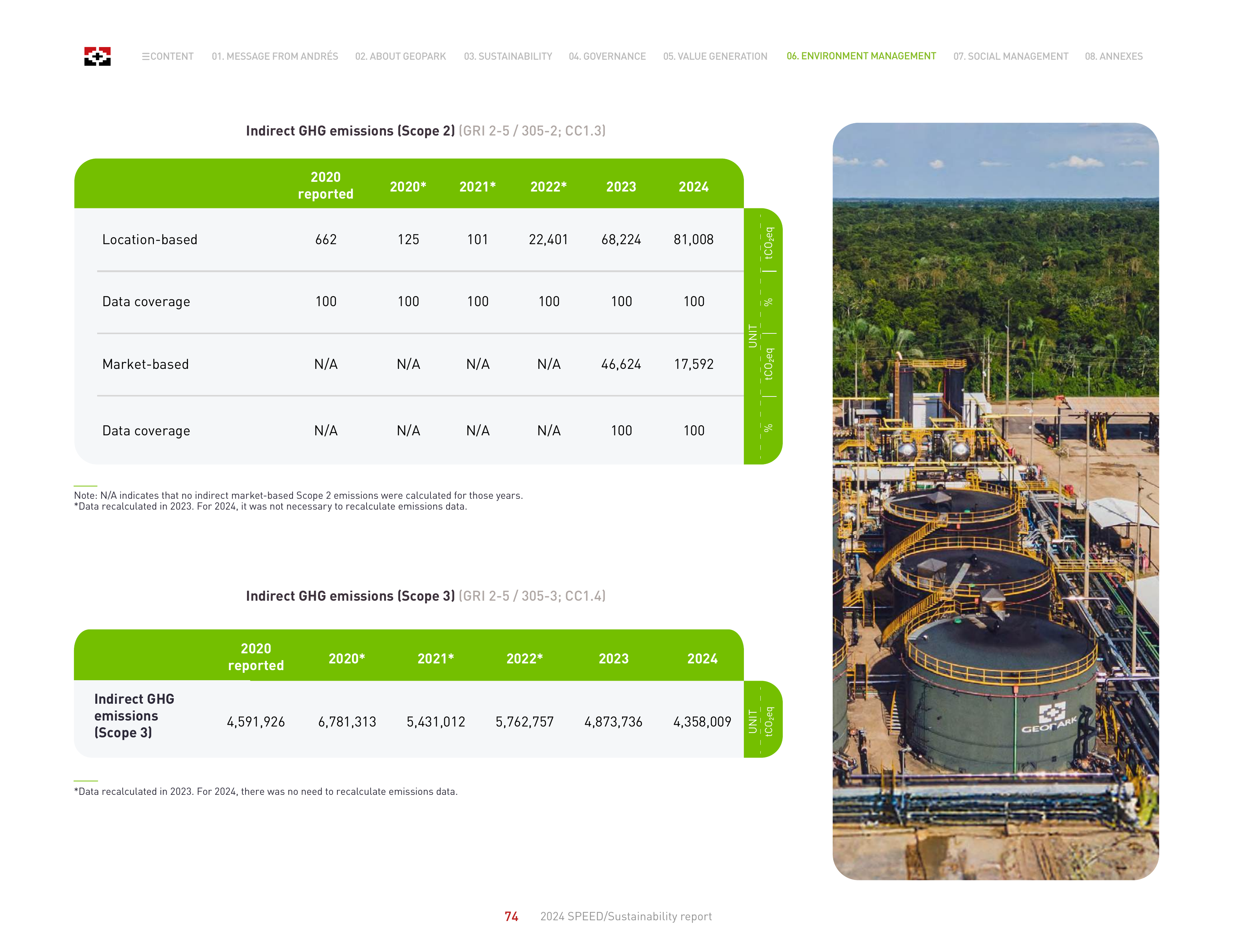 Emissions data extracted from page 74