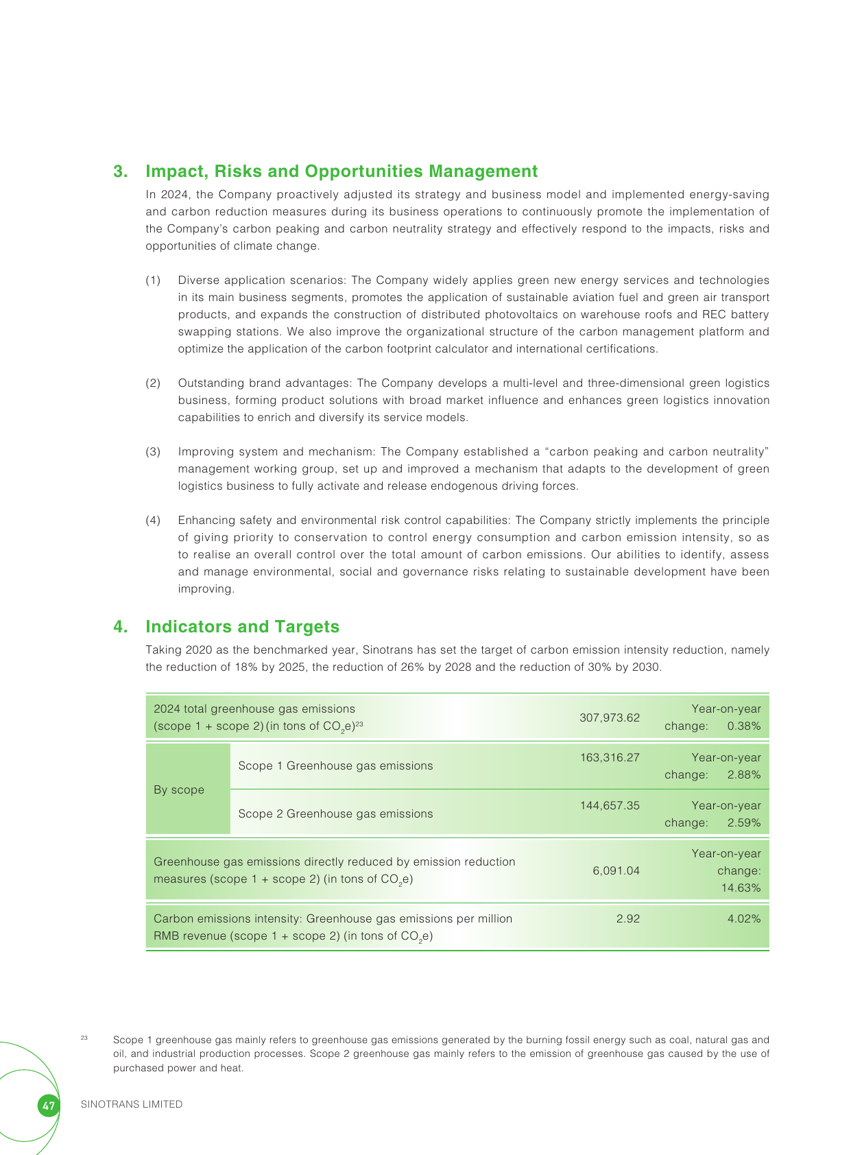 Emissions data extracted from page 48
