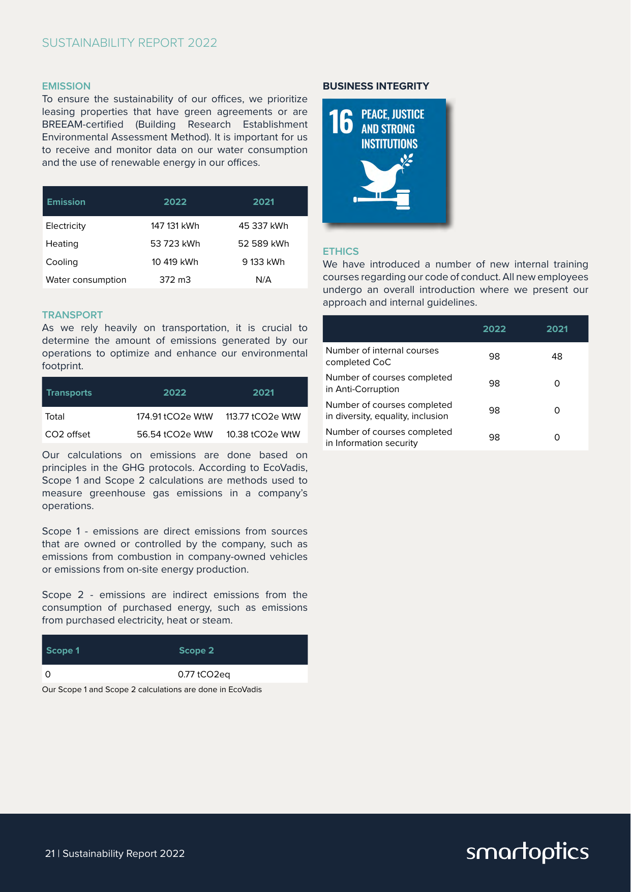 Emissions data extracted from page 21
