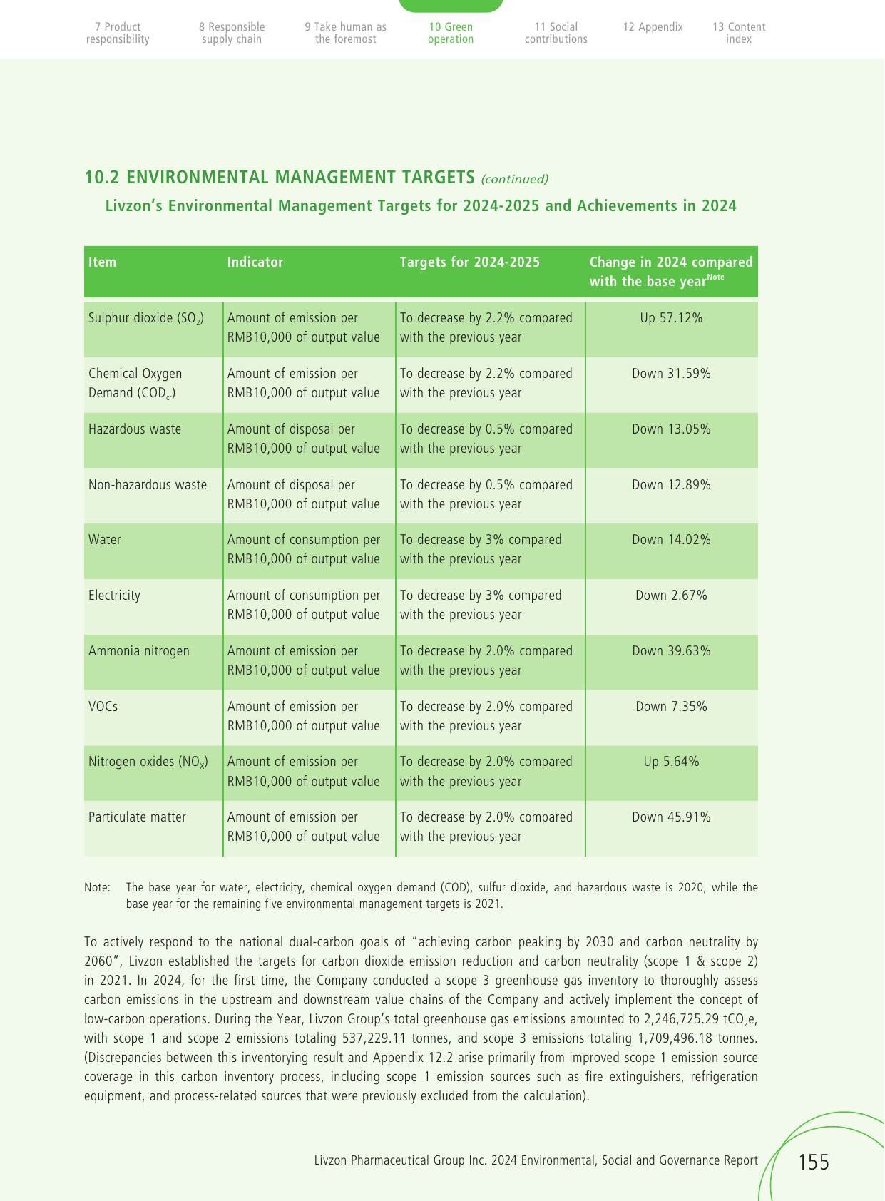 Emissions data extracted from page 156