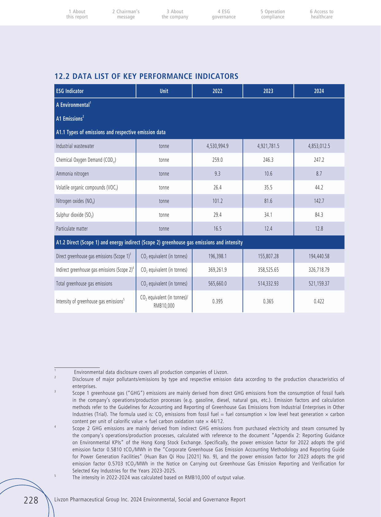 Emissions data extracted from page 229