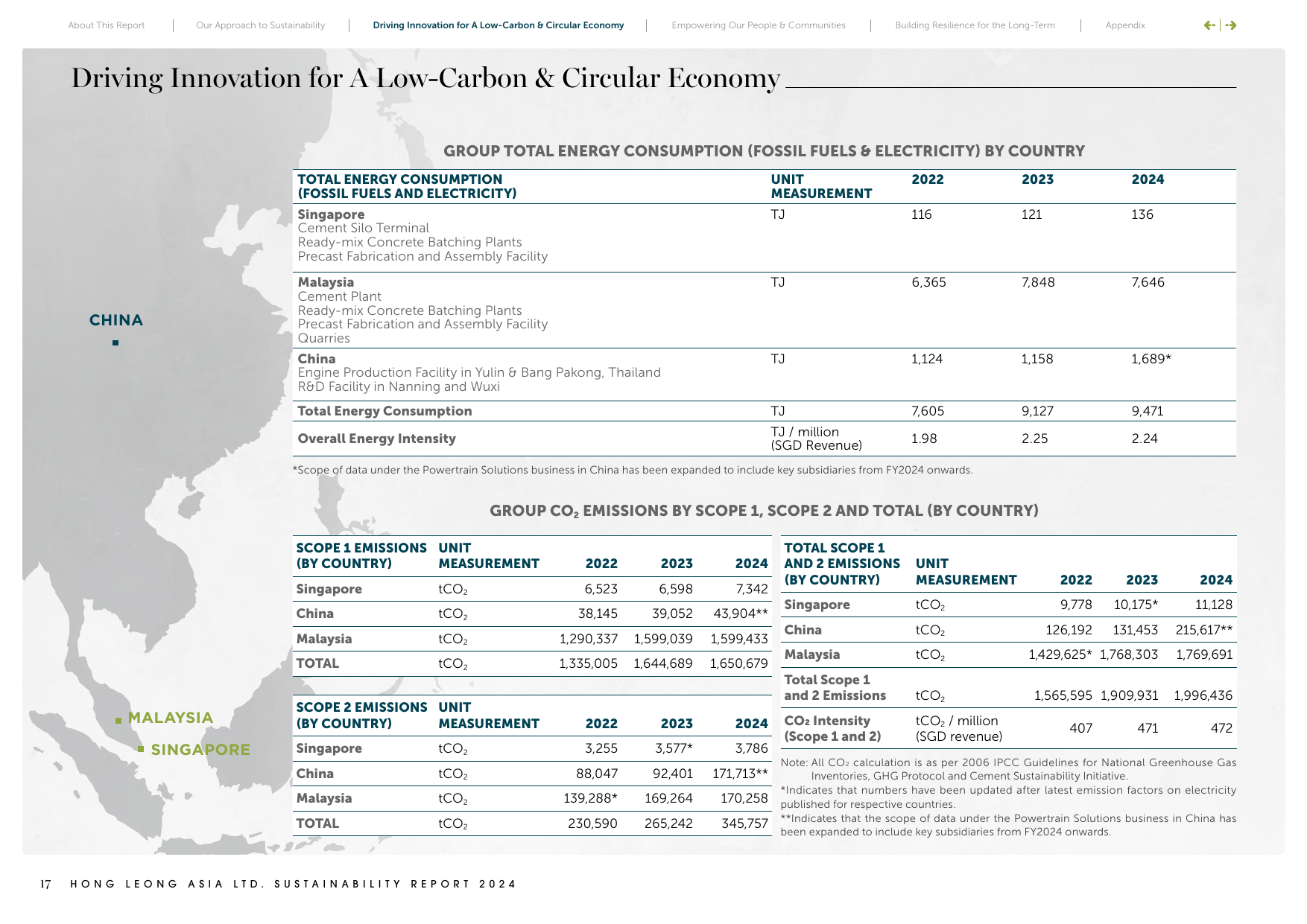 Emissions data extracted from page 173