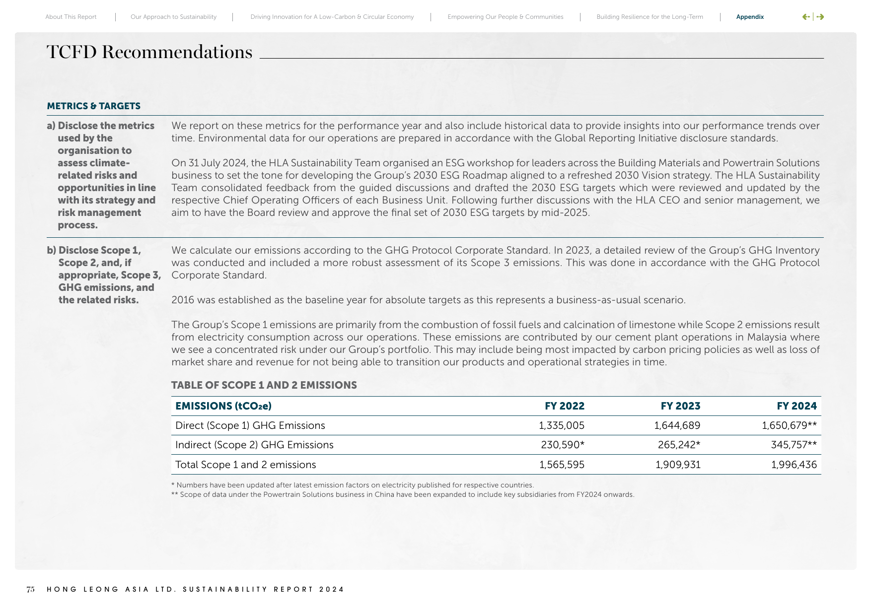 Emissions data extracted from page 231