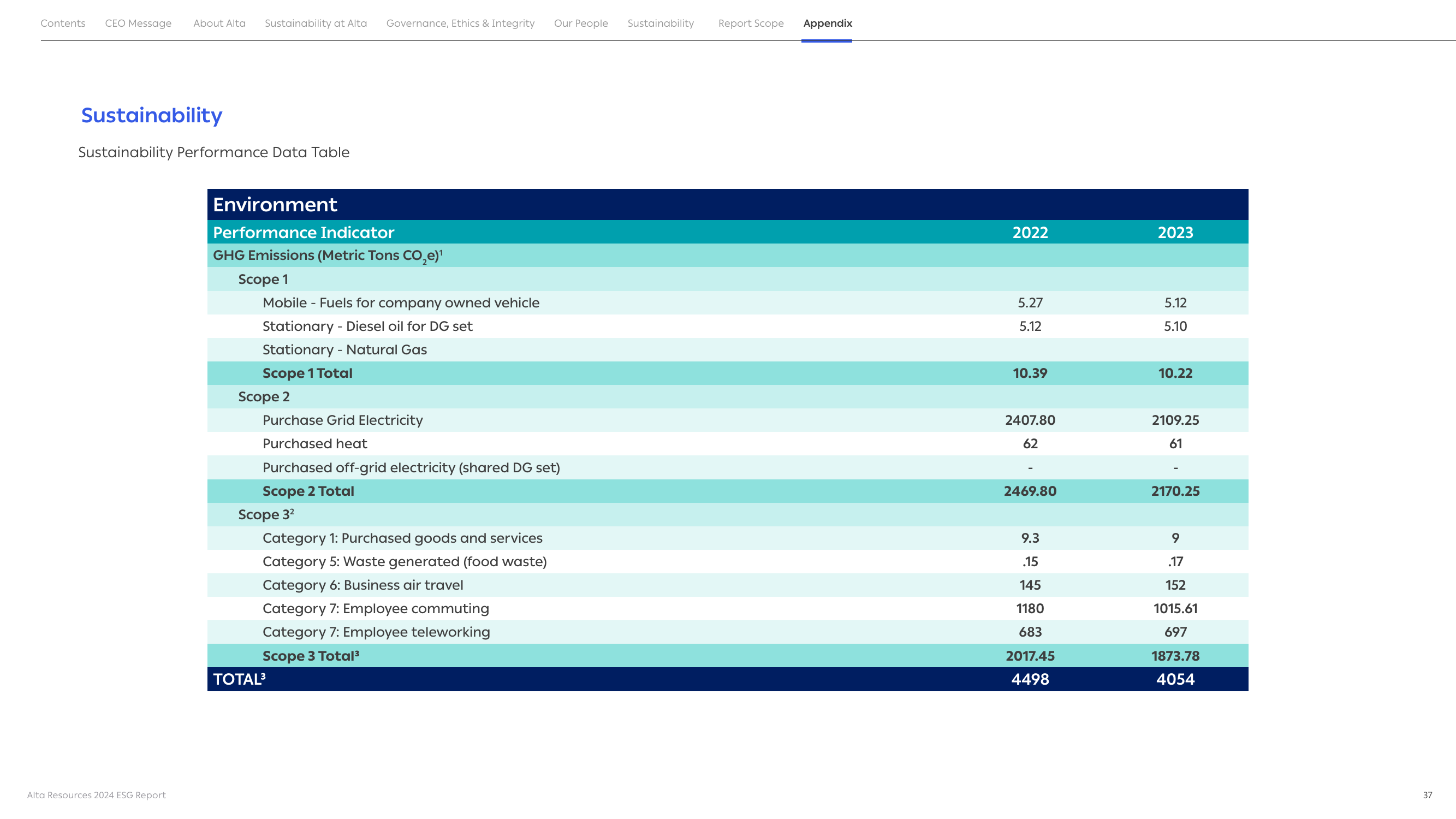 Emissions data extracted from page 37