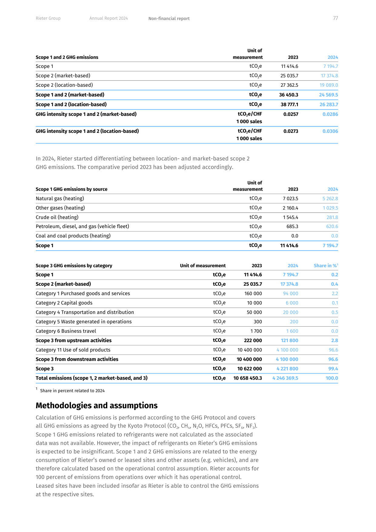 Emissions data extracted from page 77