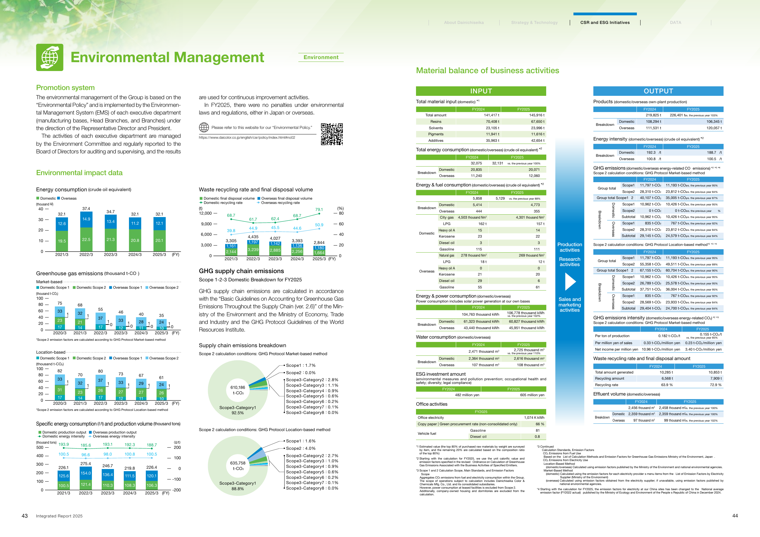 Emissions data extracted from page 23