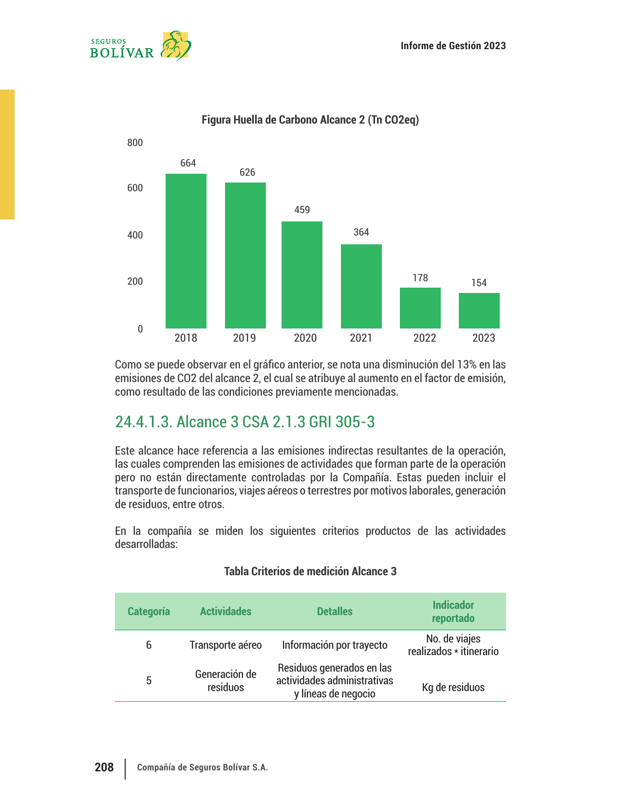 Emissions data extracted from page 208