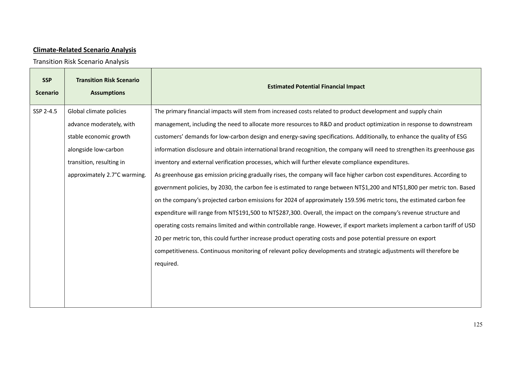 Emissions data extracted from page 125