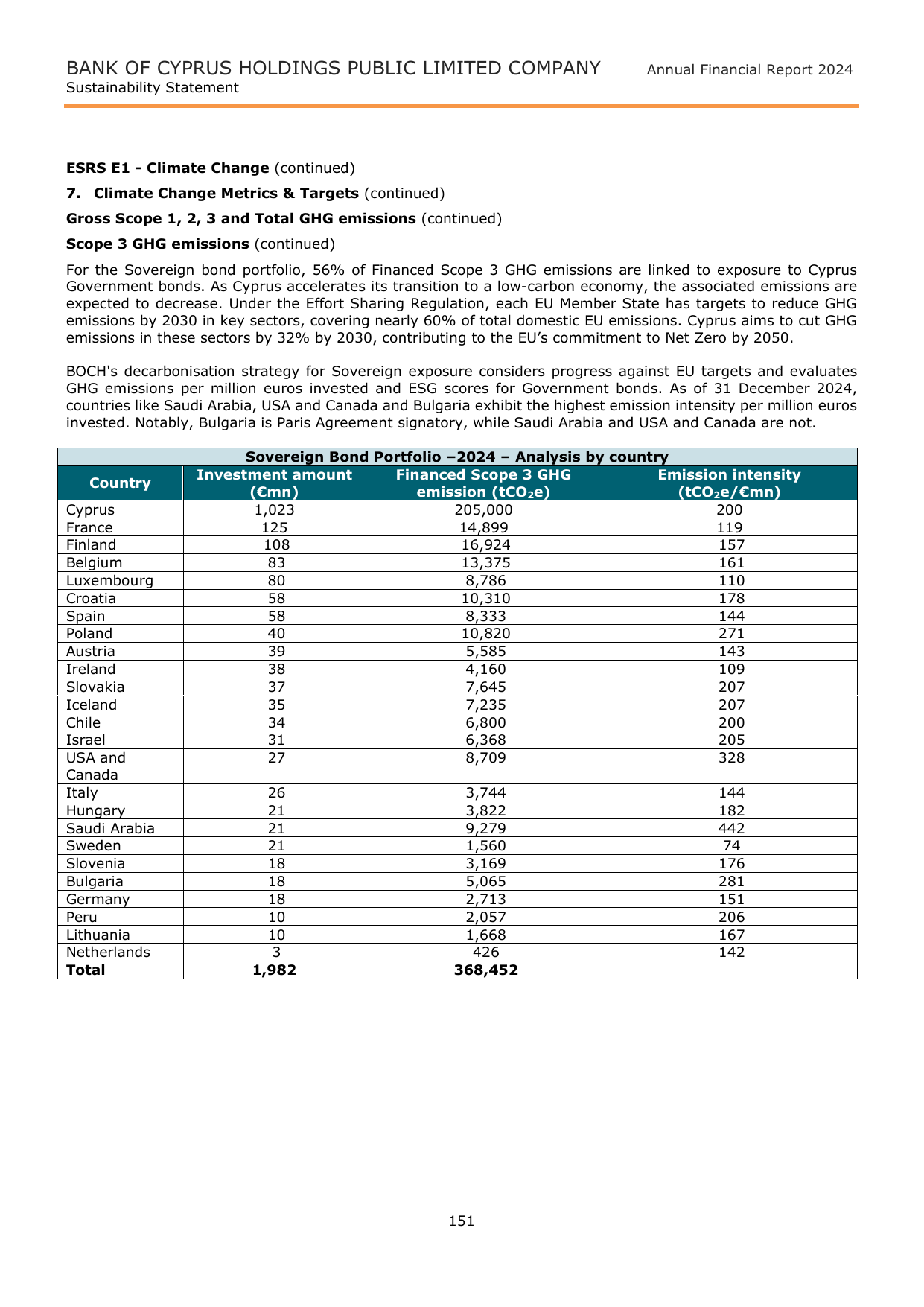 Emissions data extracted from page 153
