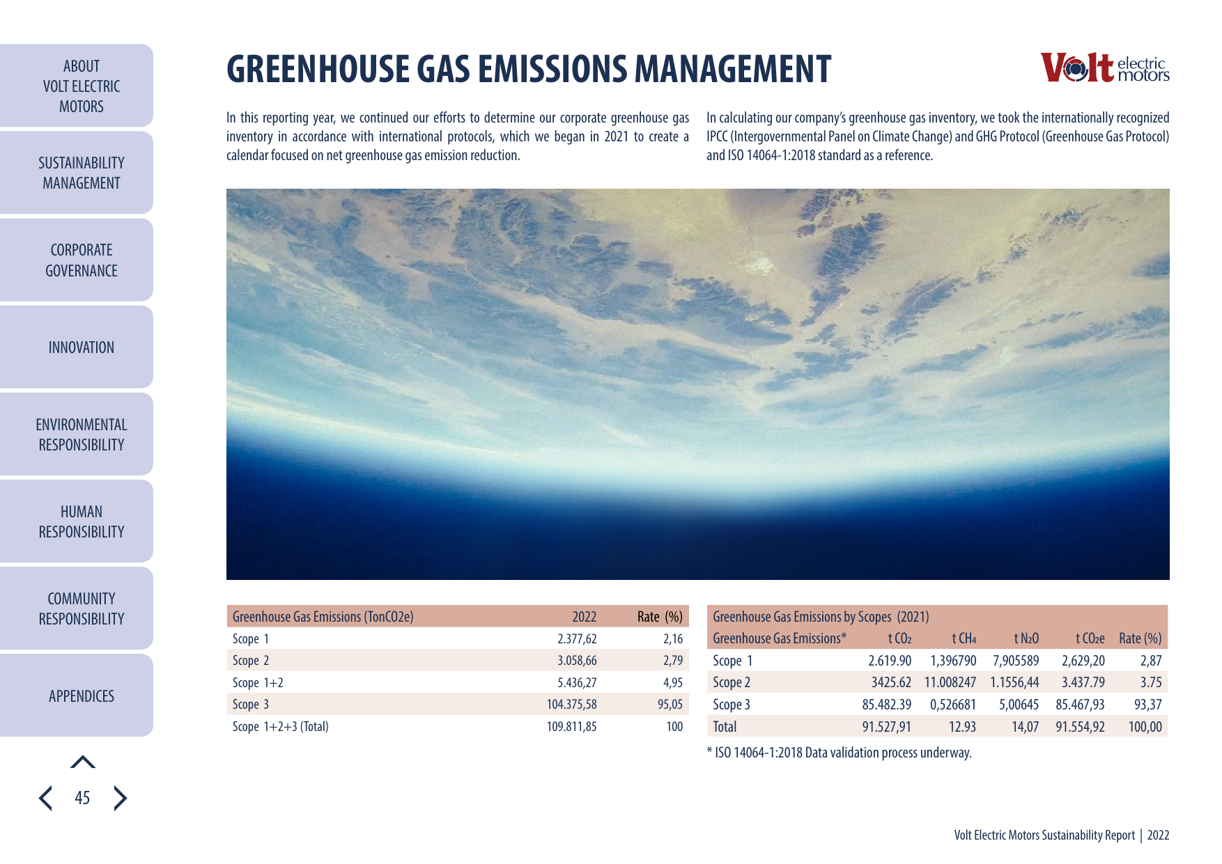 Emissions data extracted from page 45