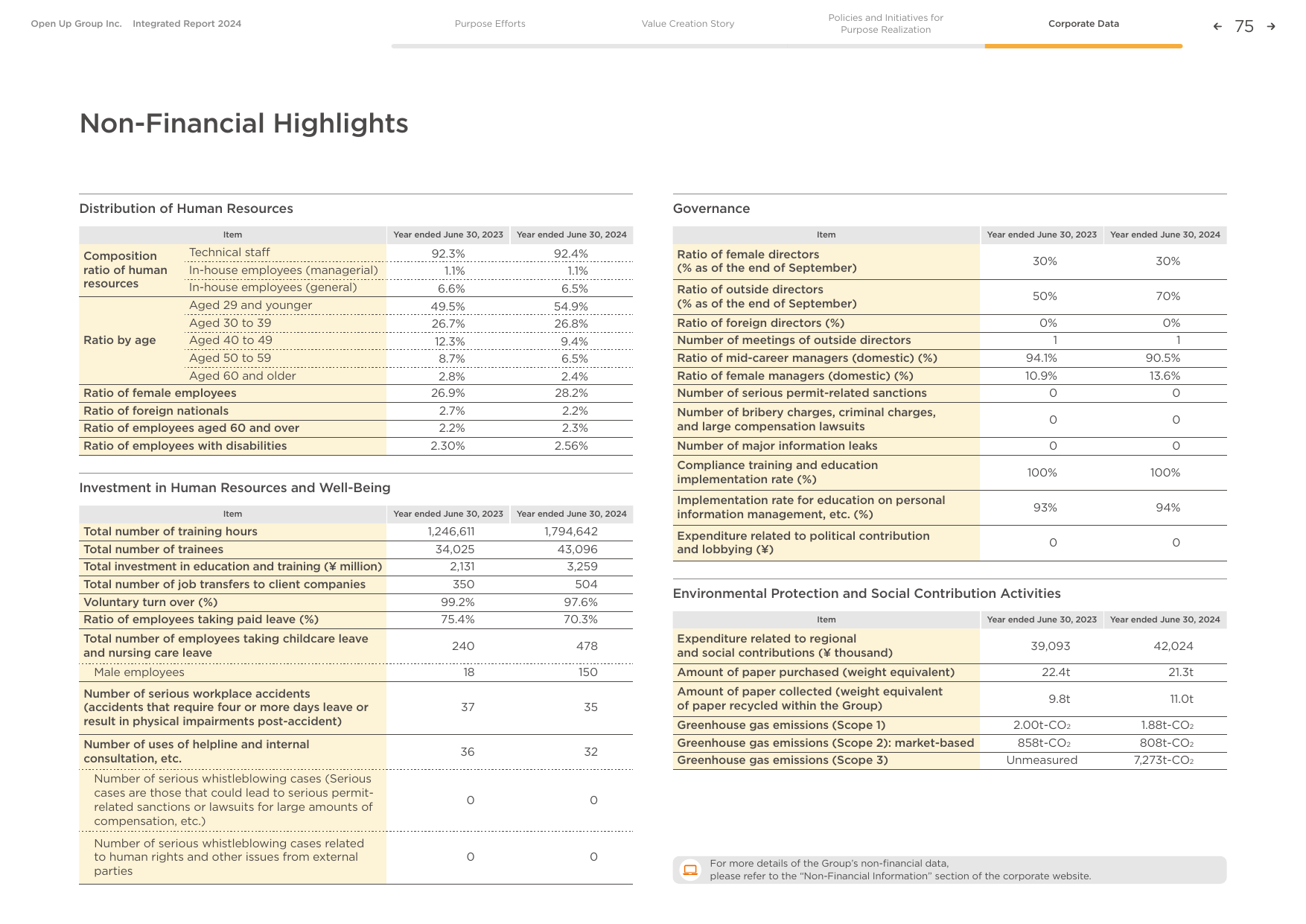 Emissions data extracted from page 76