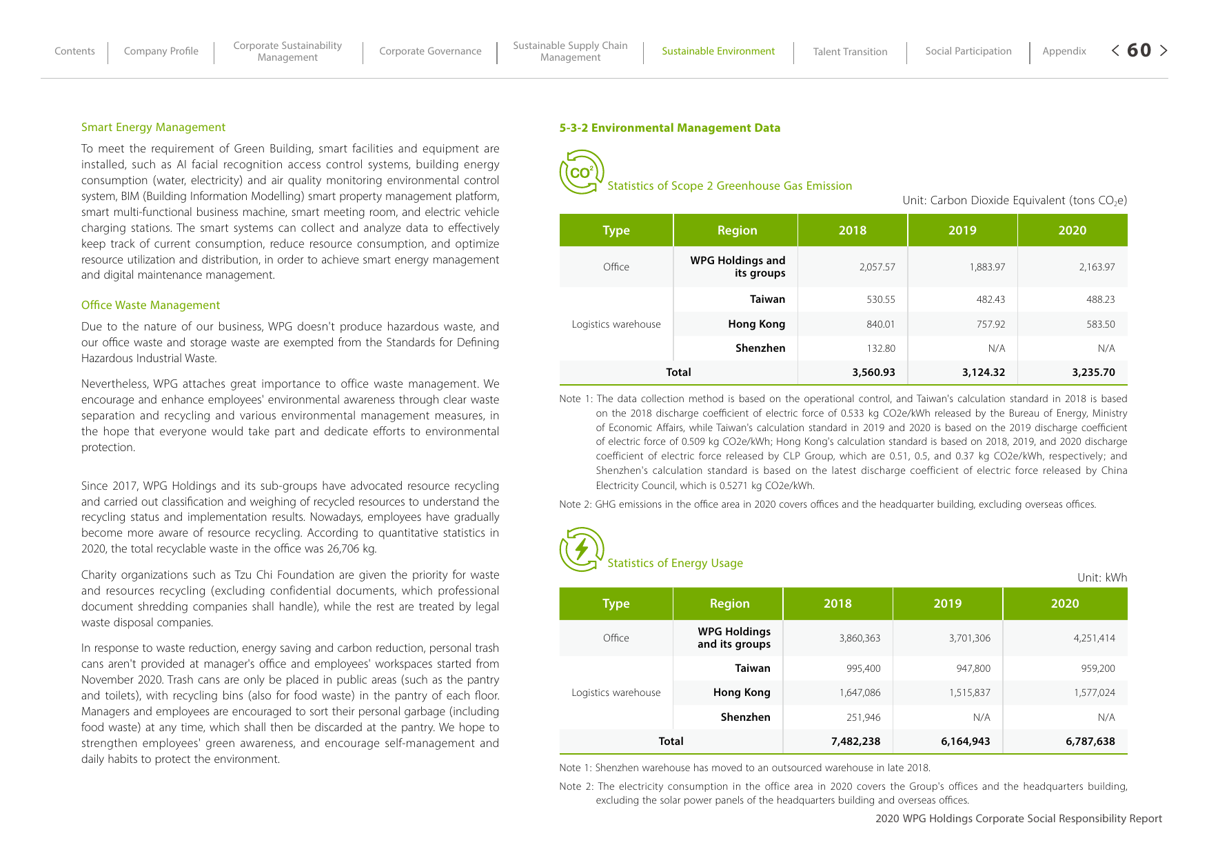 Emissions data extracted from page 61