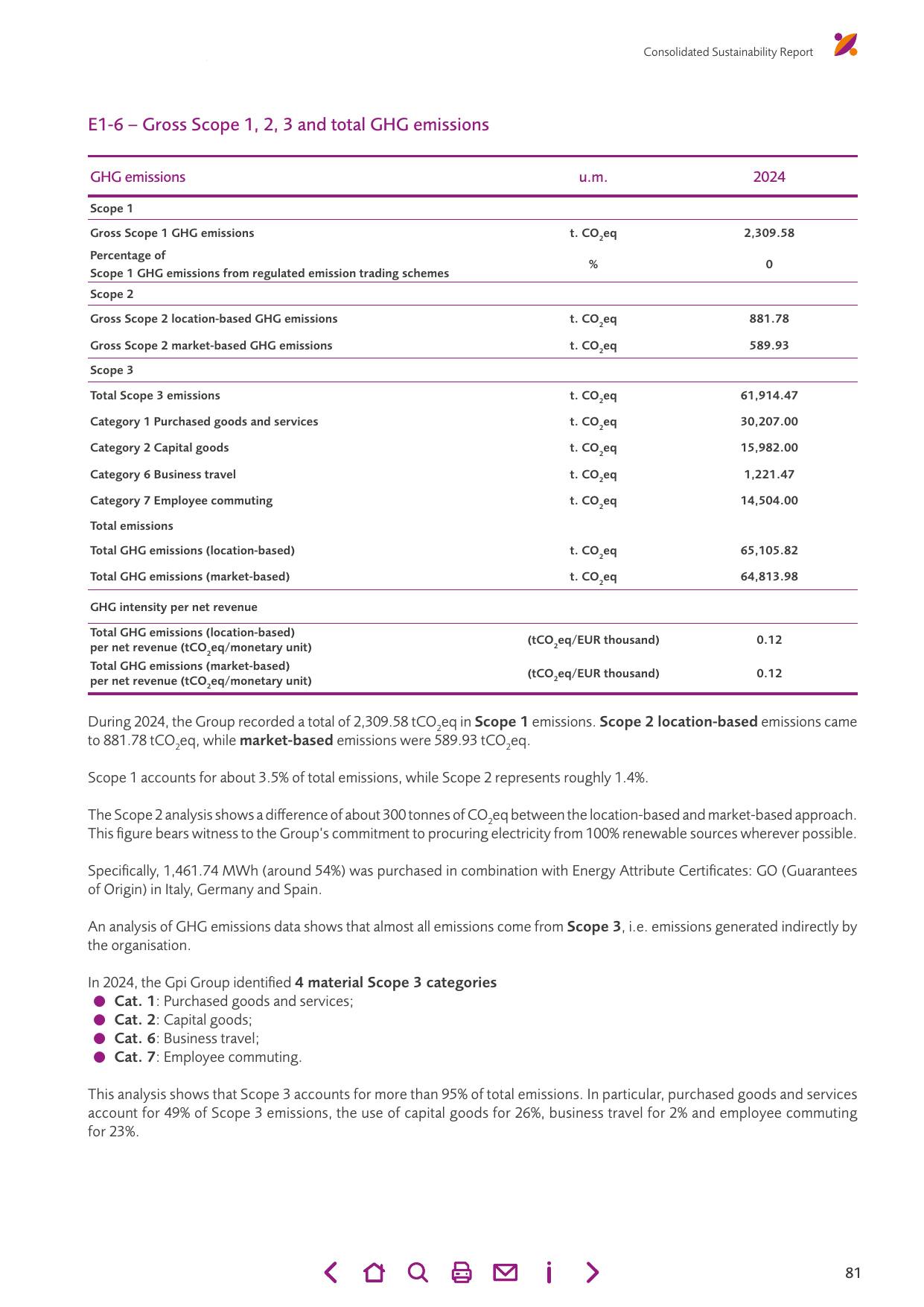 Emissions data extracted from page 83