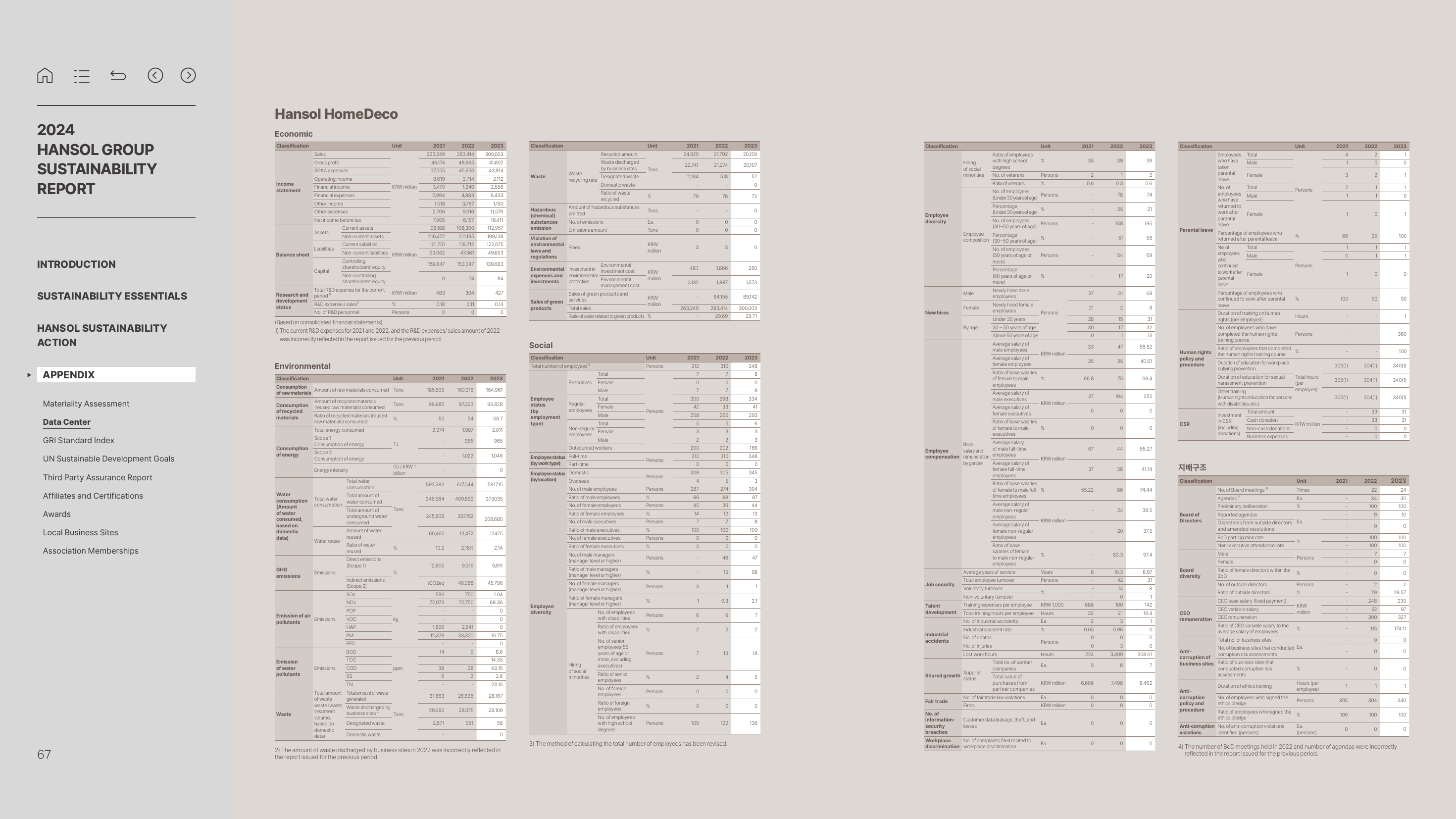 Emissions data extracted from page 67