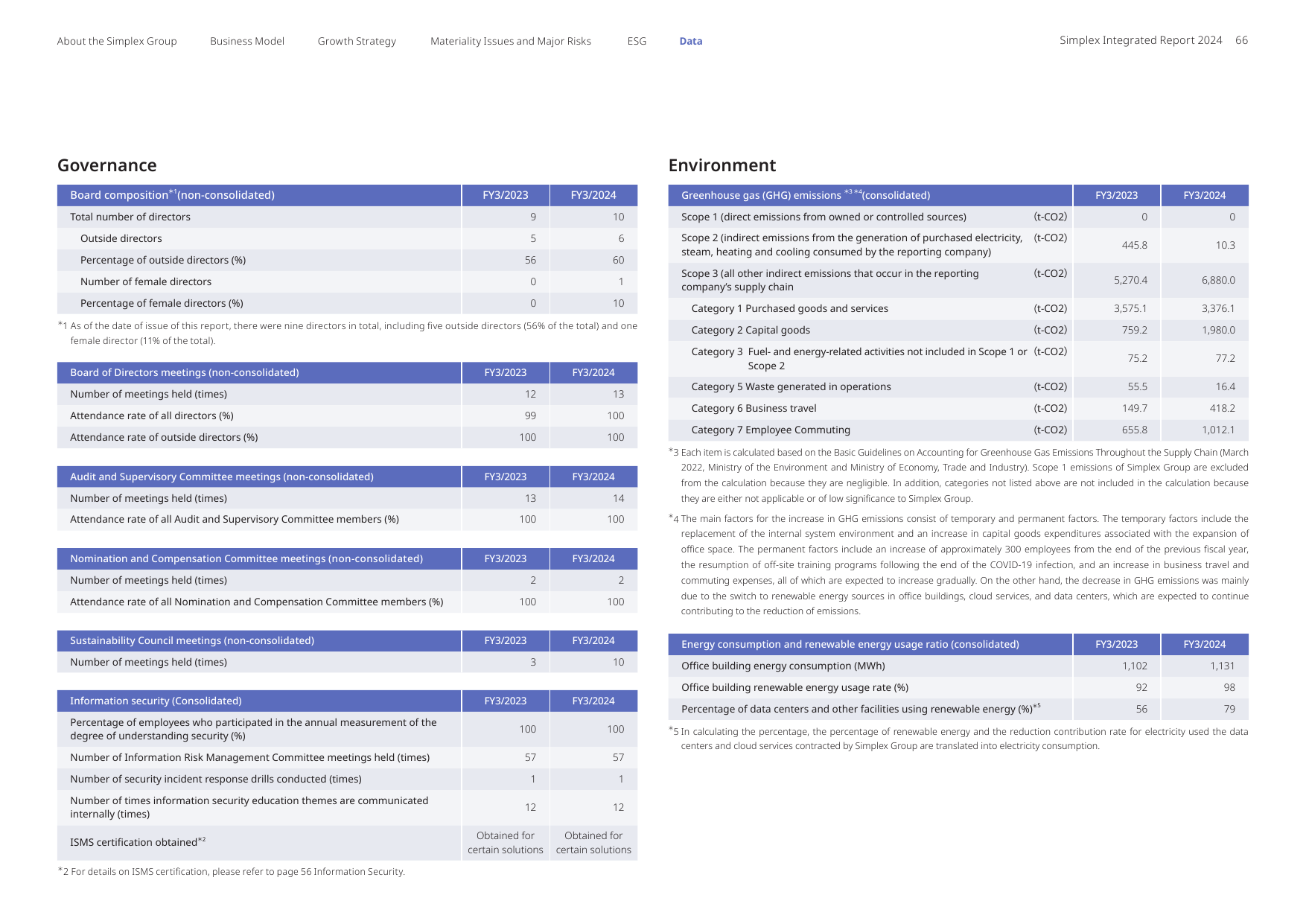 Emissions data extracted from page 5