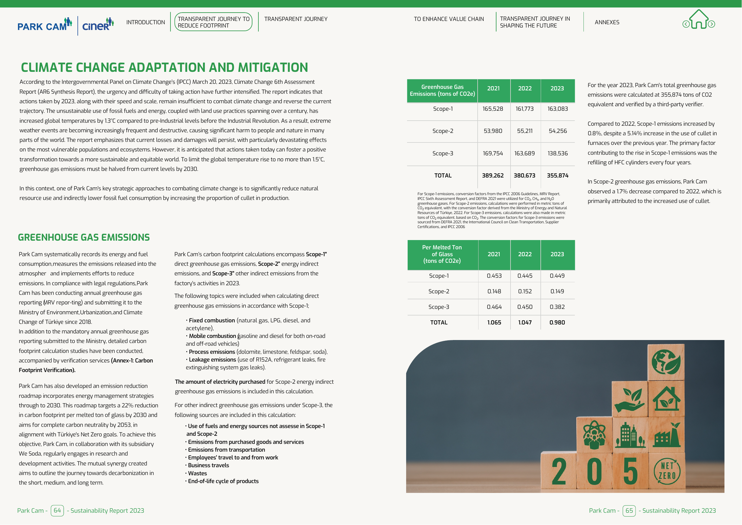 Emissions data extracted from page 33