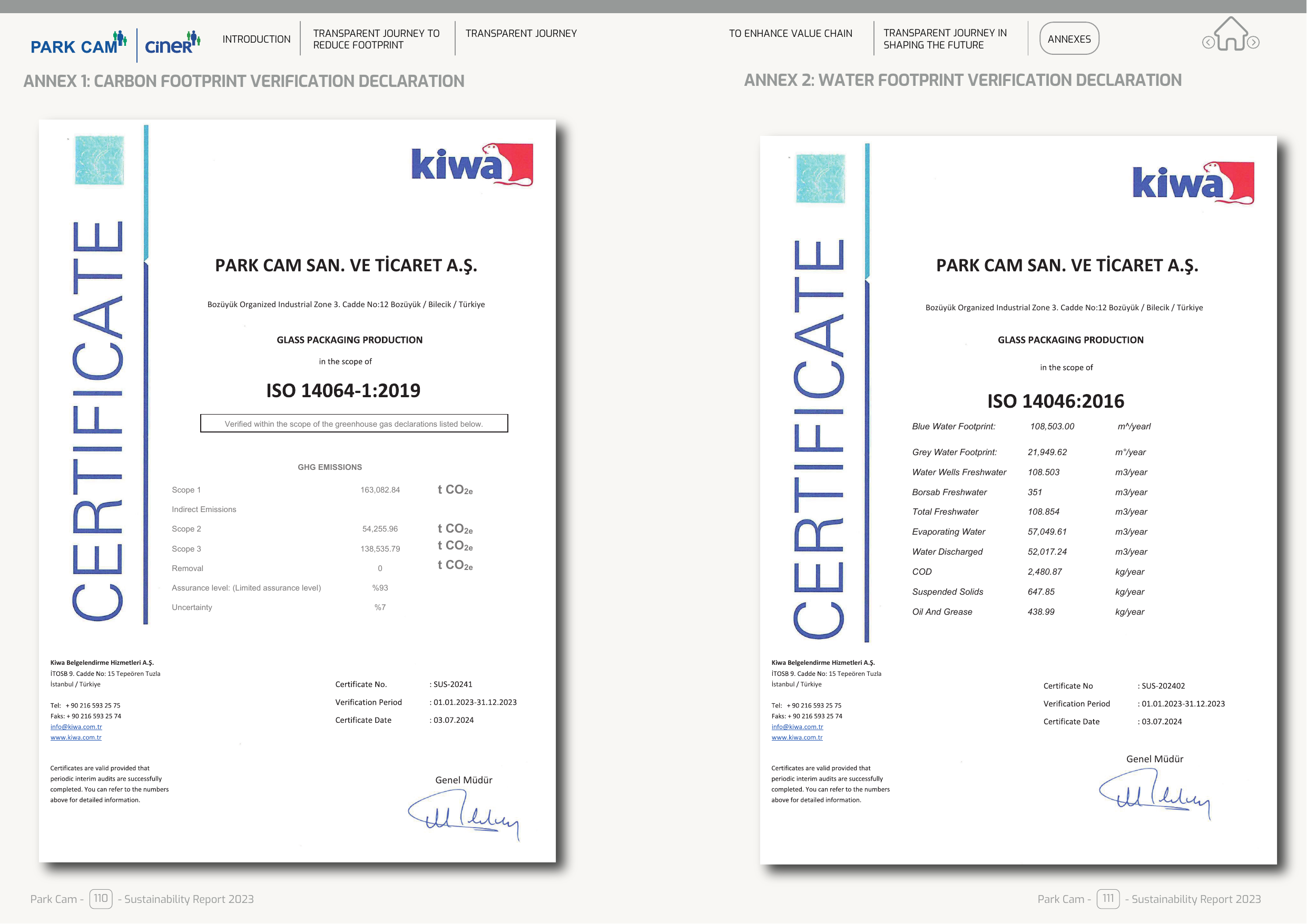 Emissions data extracted from page 57