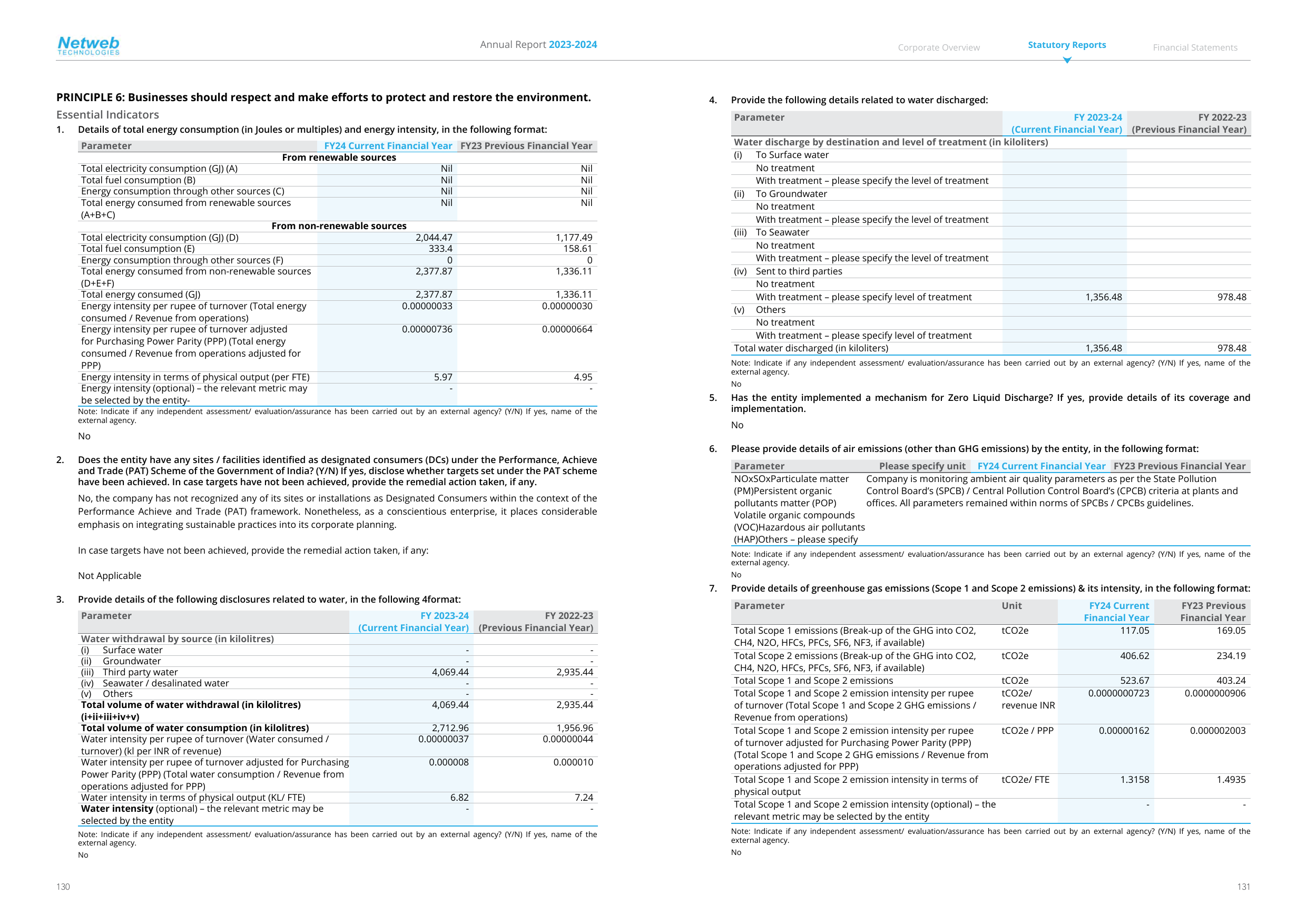 Emissions data extracted from page 67