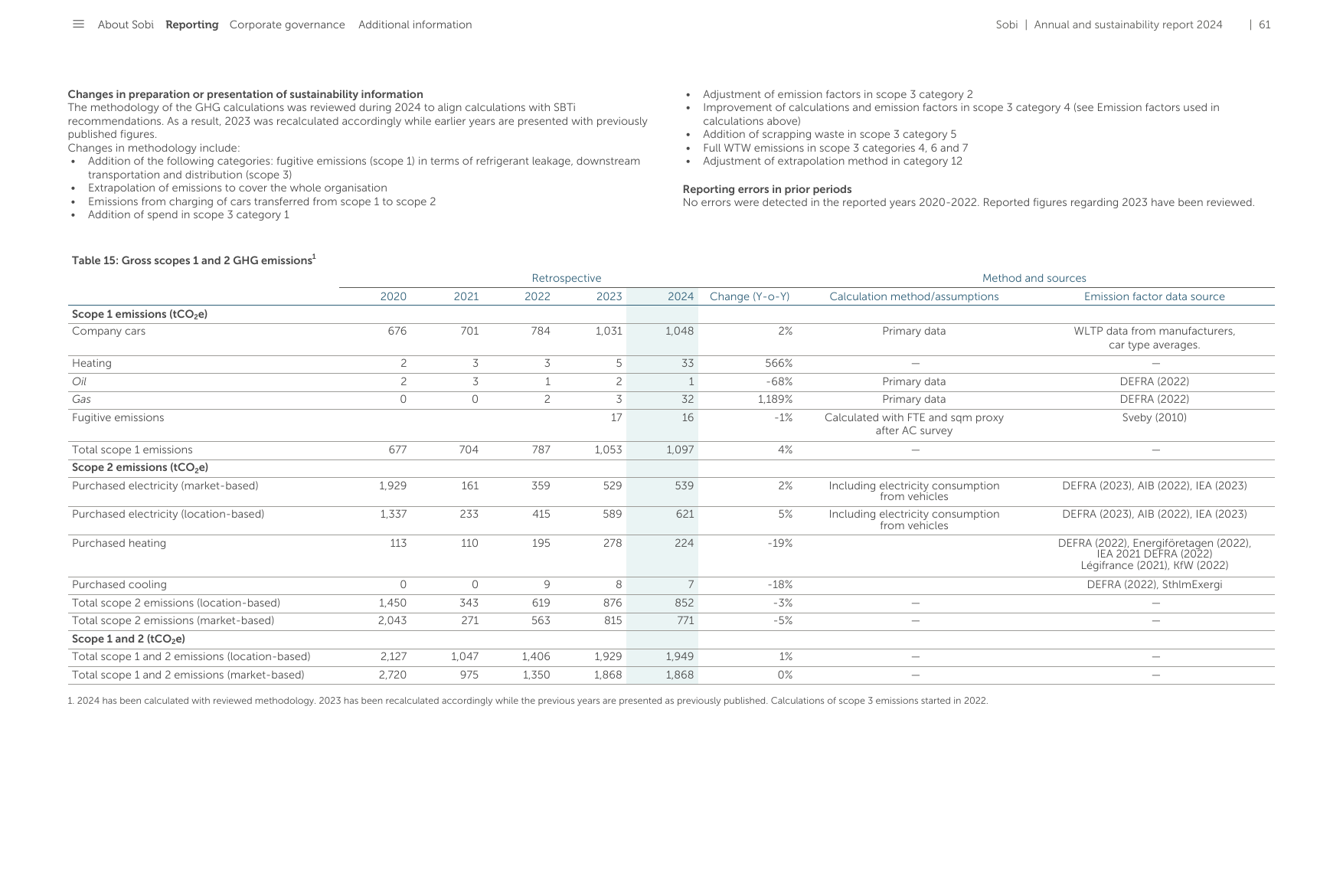 Emissions data extracted from page 61