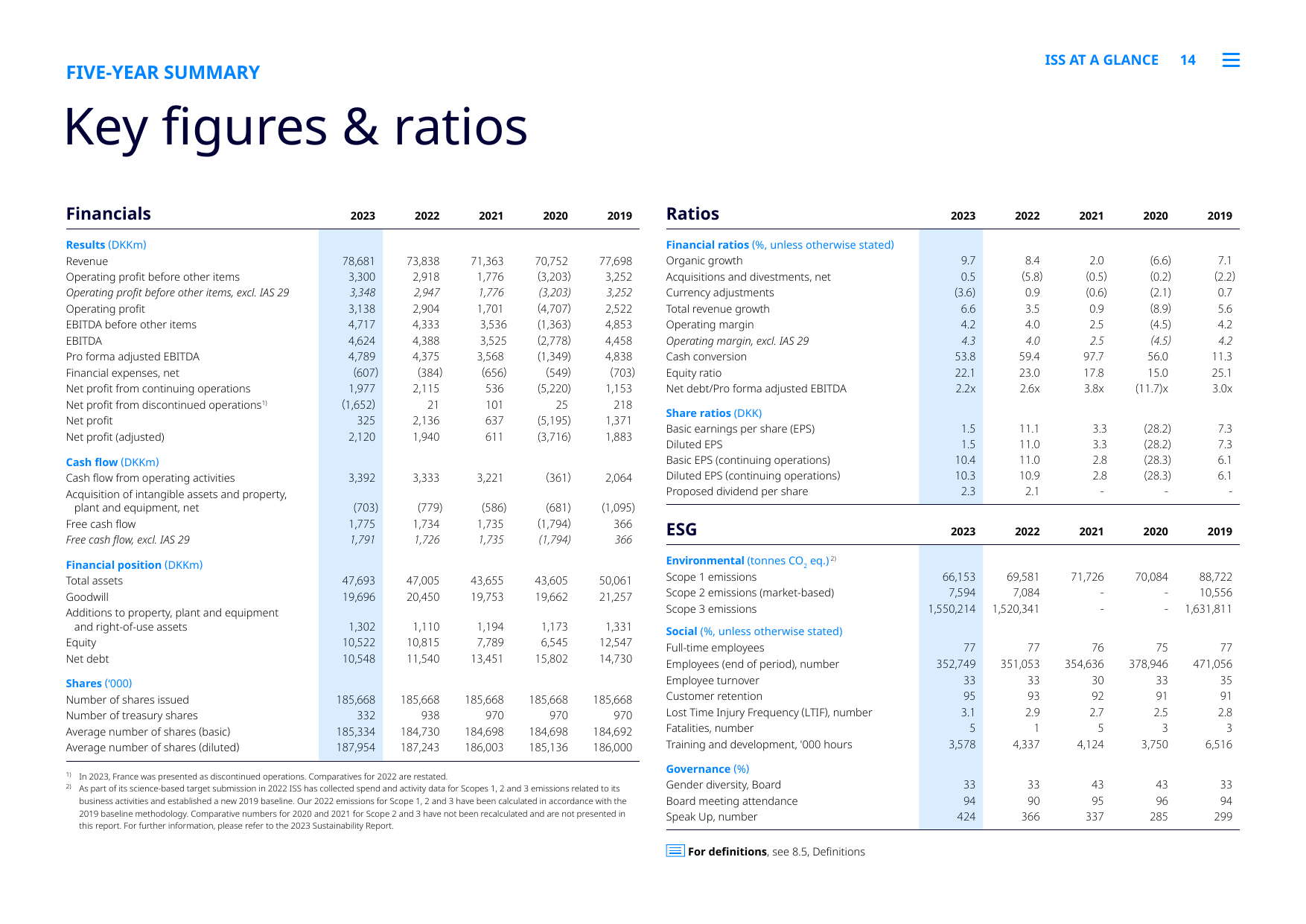 Emissions data extracted from page 14